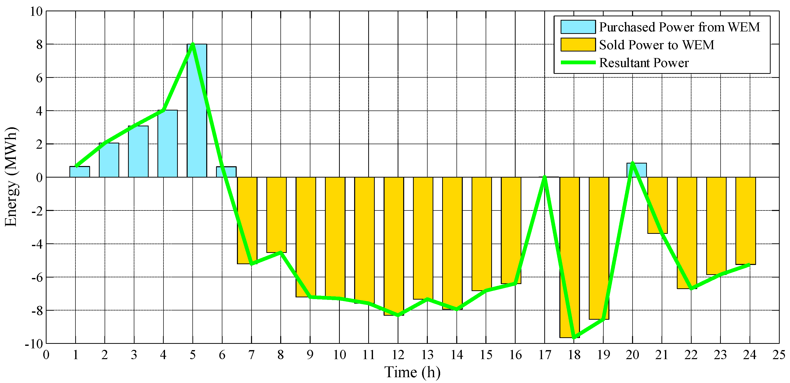 Energies 13 03621 g021 Energies 13 03621 g021