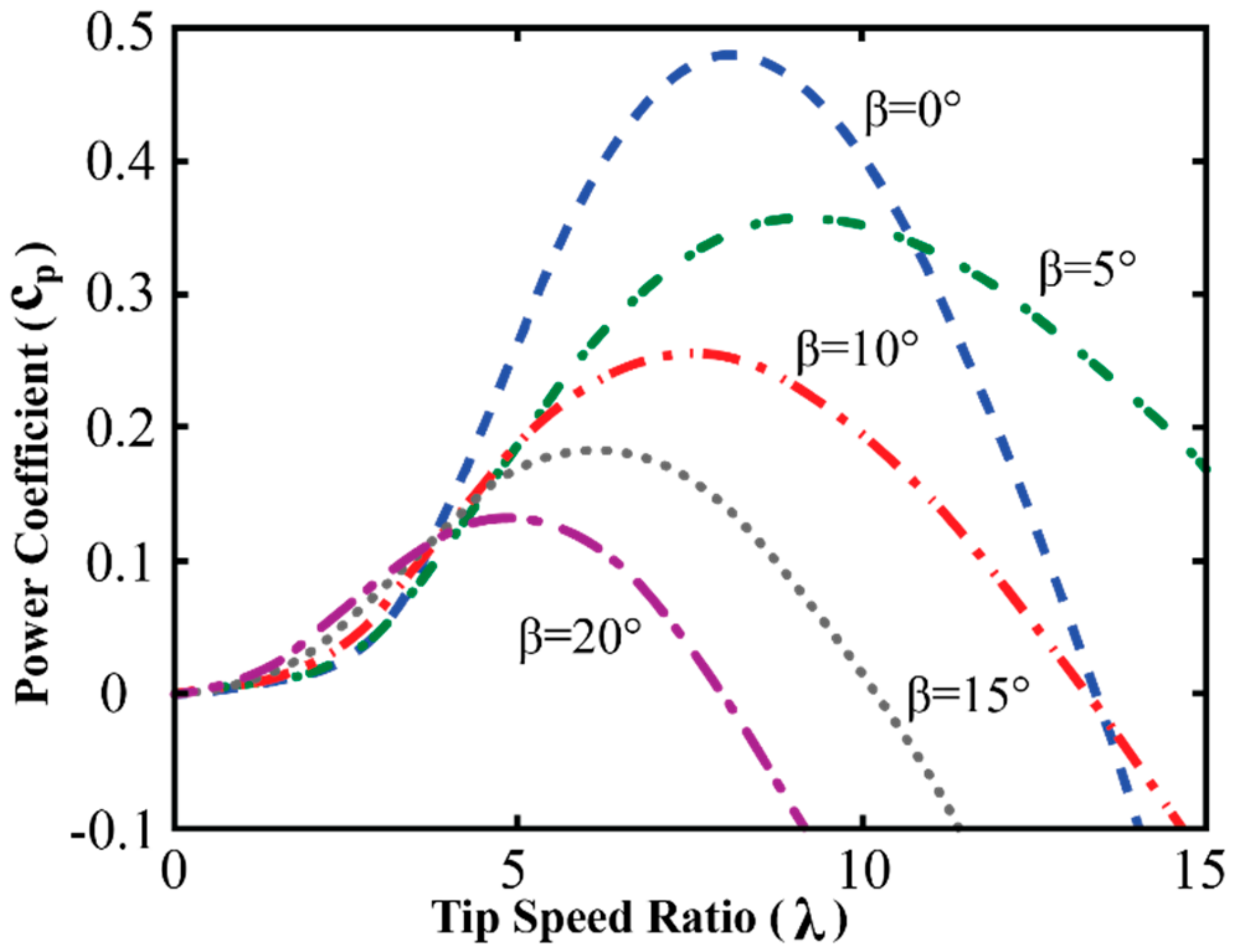 Energies 13 03622 g002