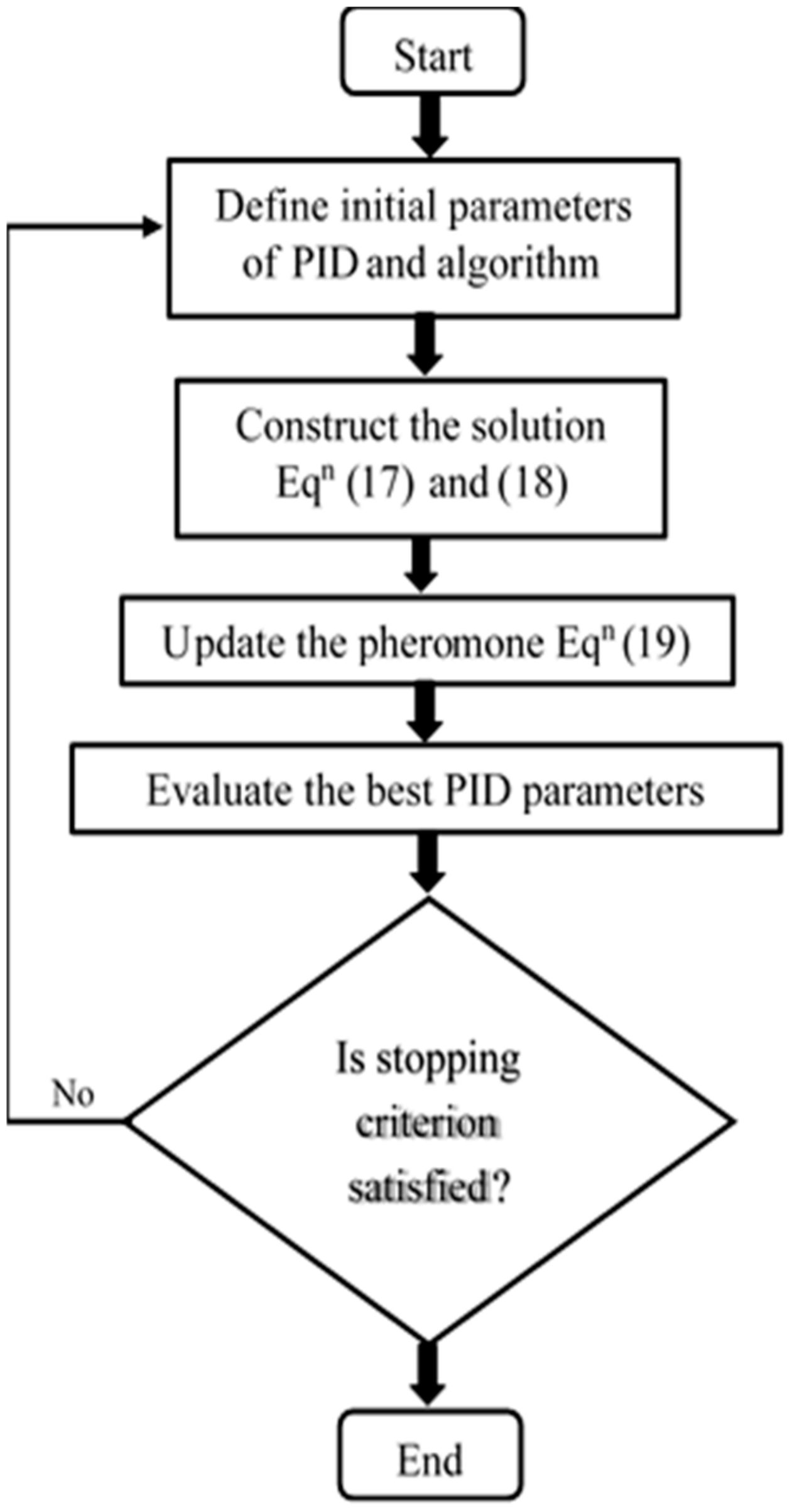 Energies 13 03622 g007