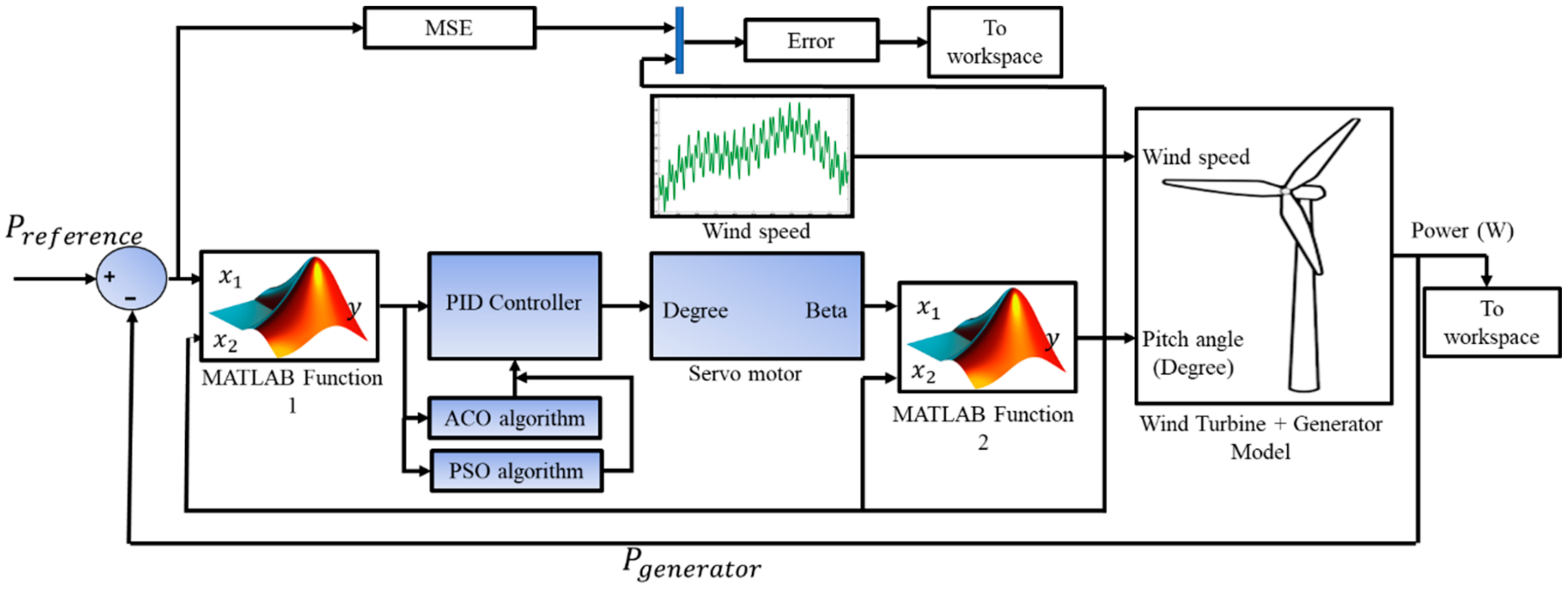 Energies 13 03622 g010