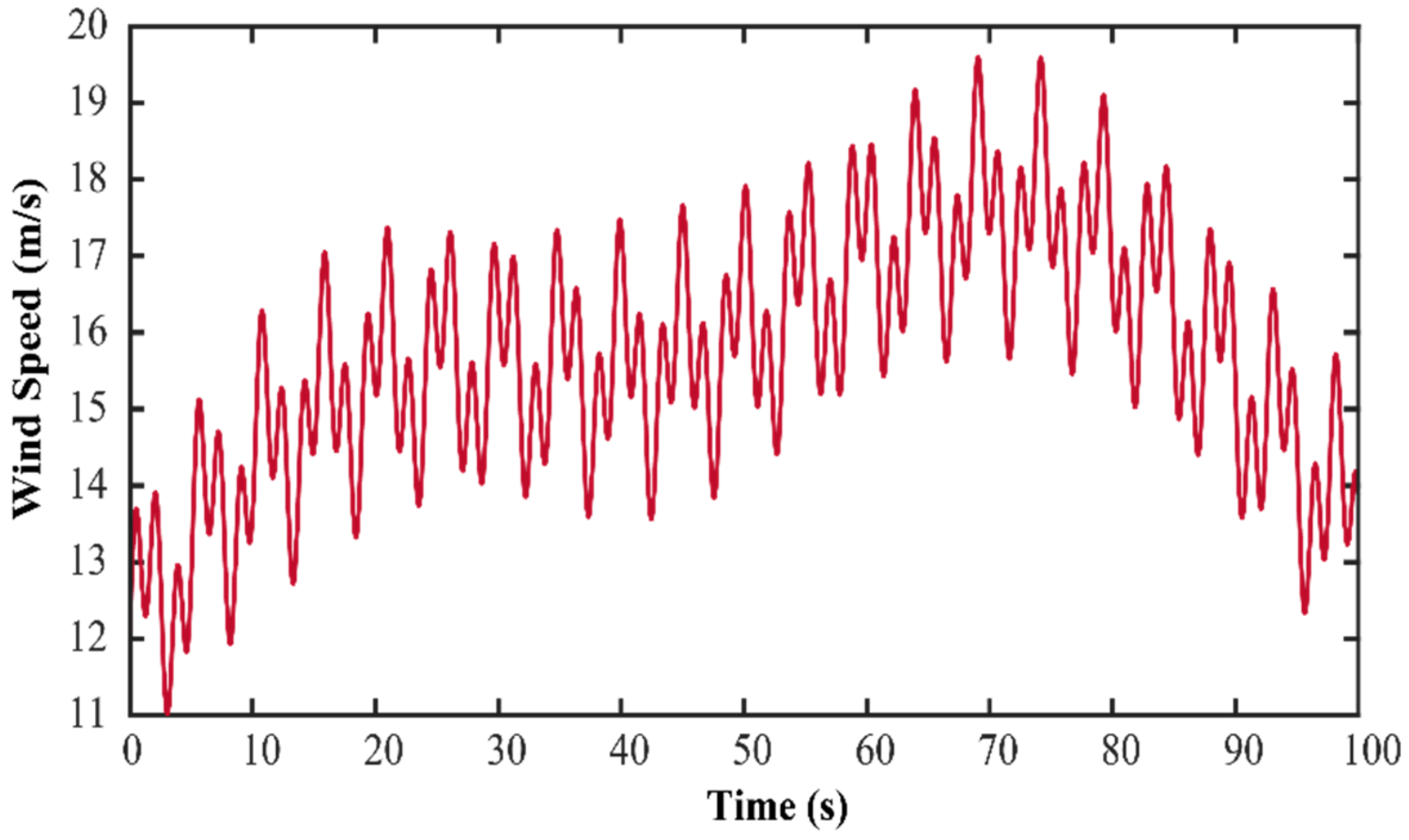 Energies 13 03622 g011