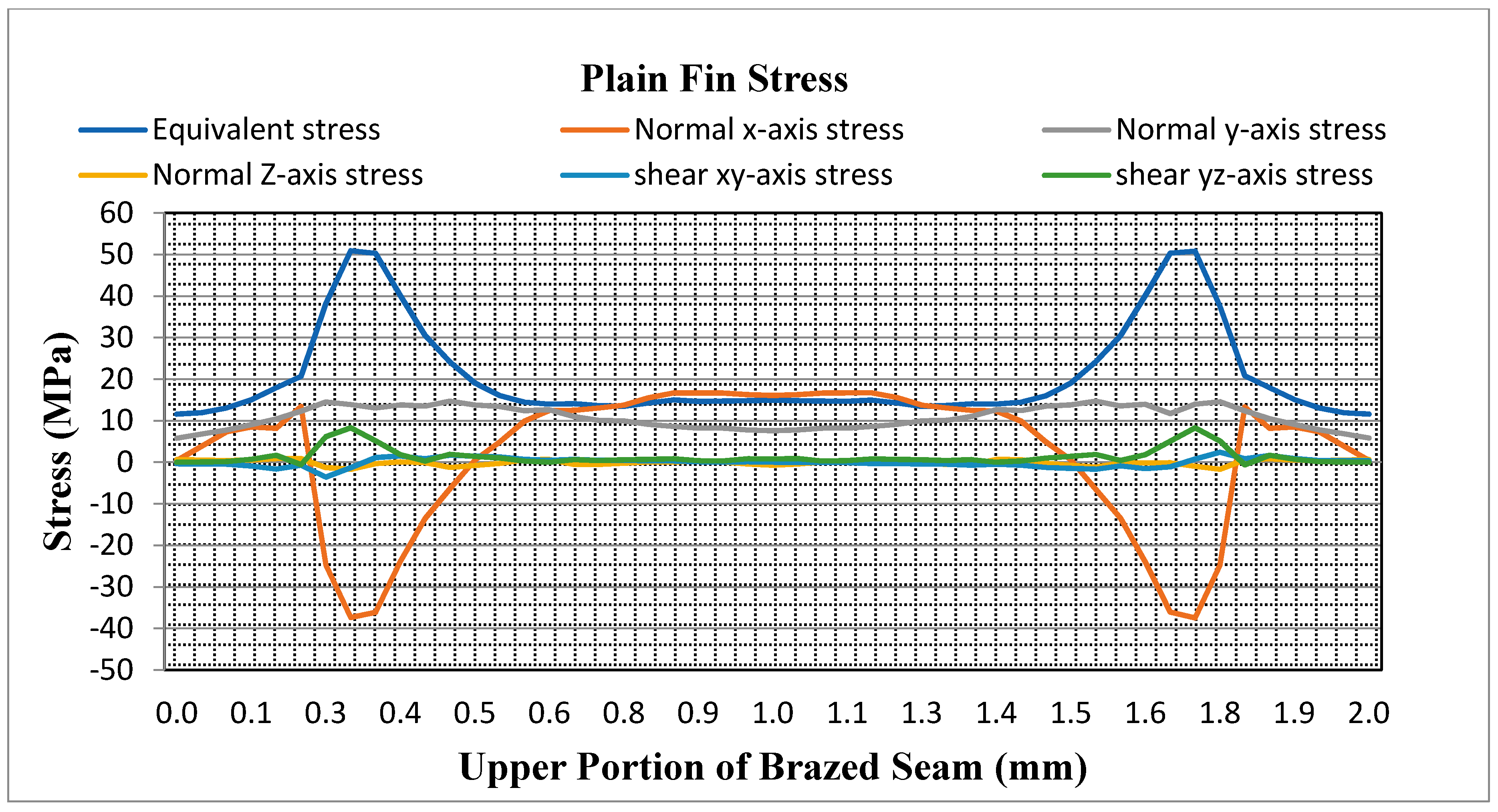 Energies 13 03624 g006 Energies 13 03624 g006