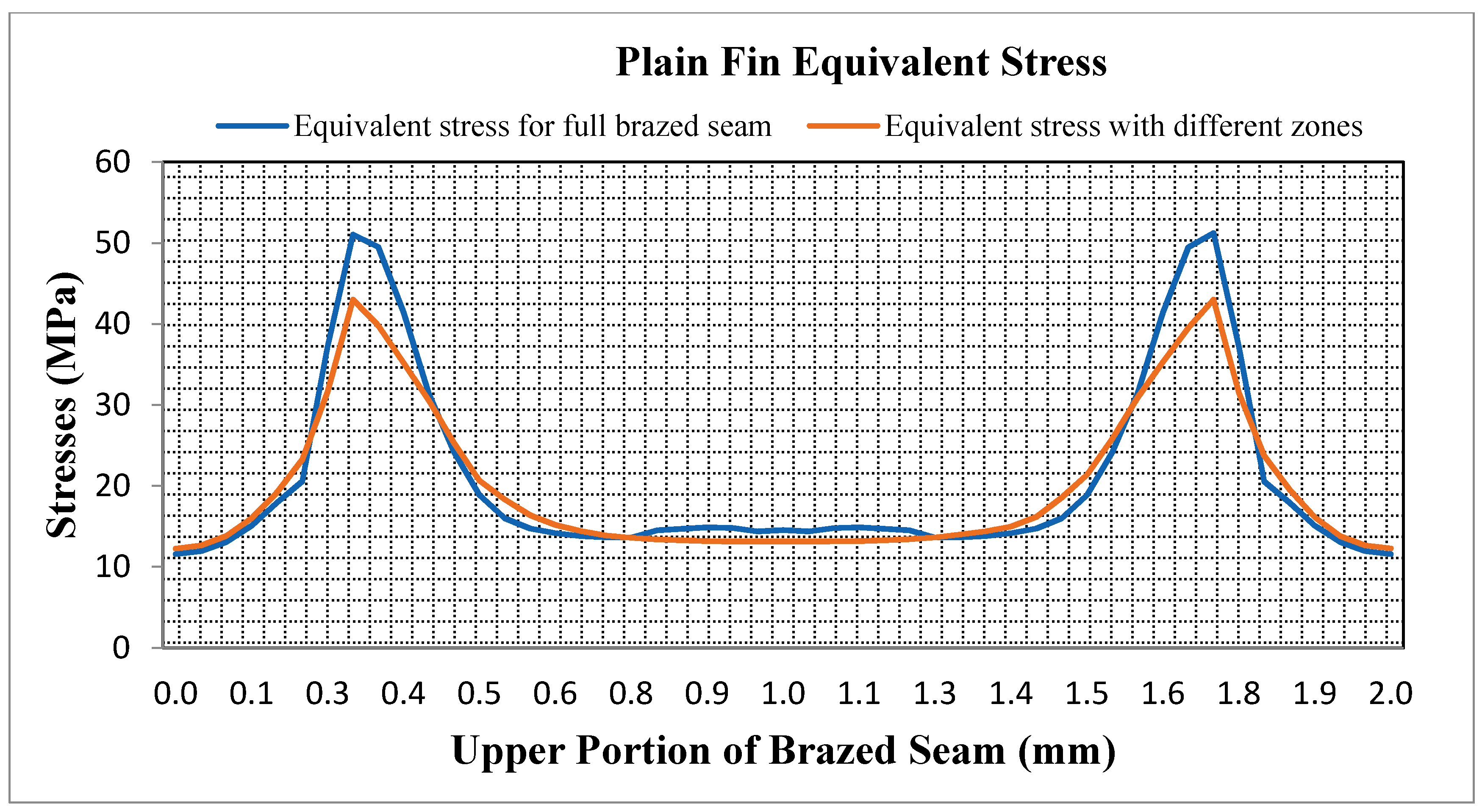 Energies 13 03624 g007 Energies 13 03624 g007