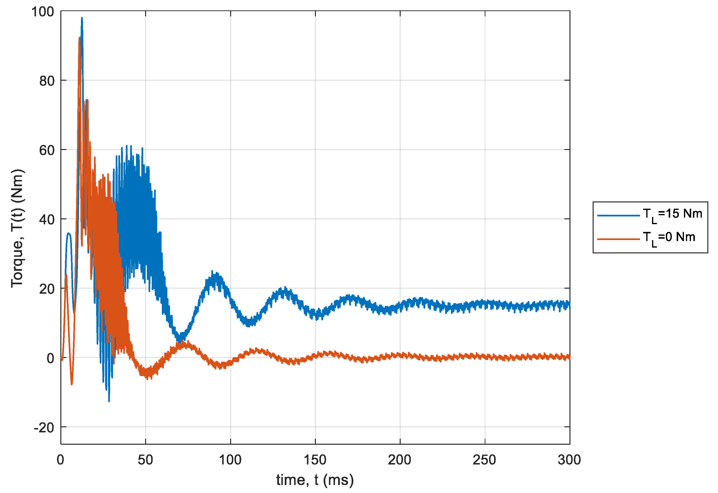 Energies 13 03626 g004