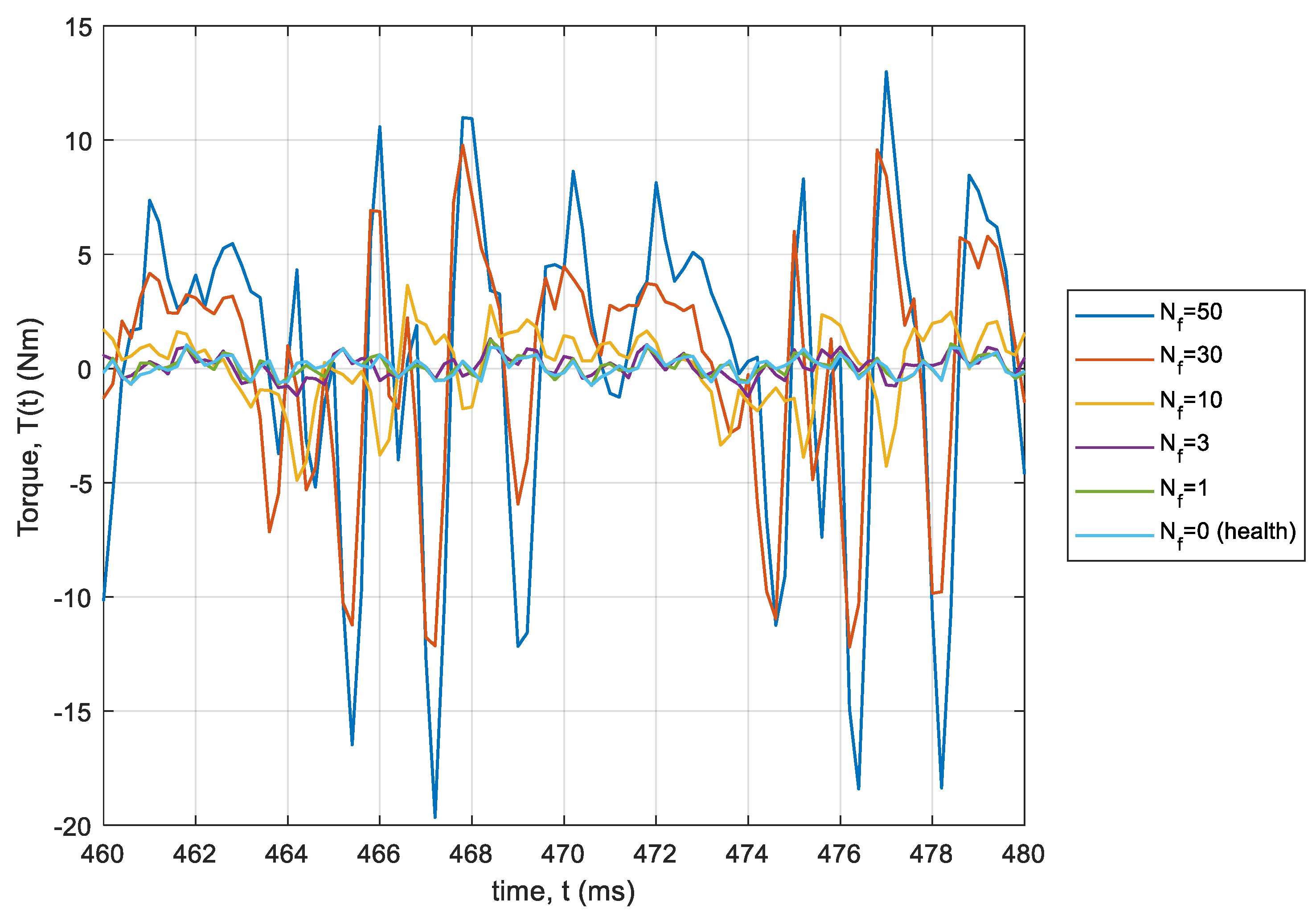 Energies 13 03626 g009