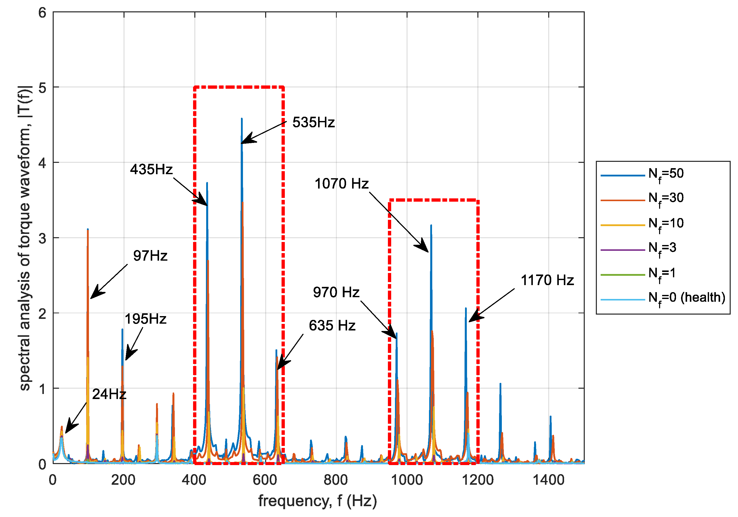 Energies 13 03626 g011