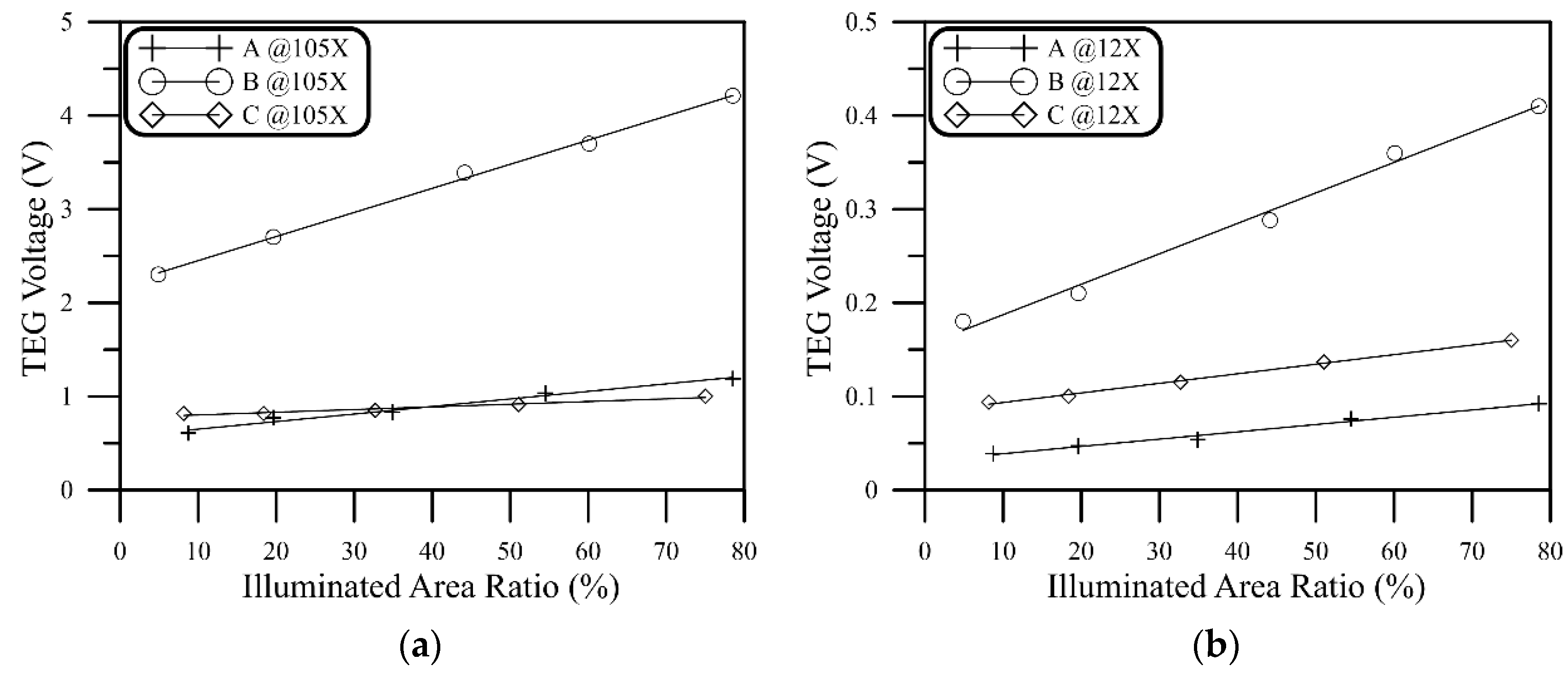 Energies 13 03627 g003