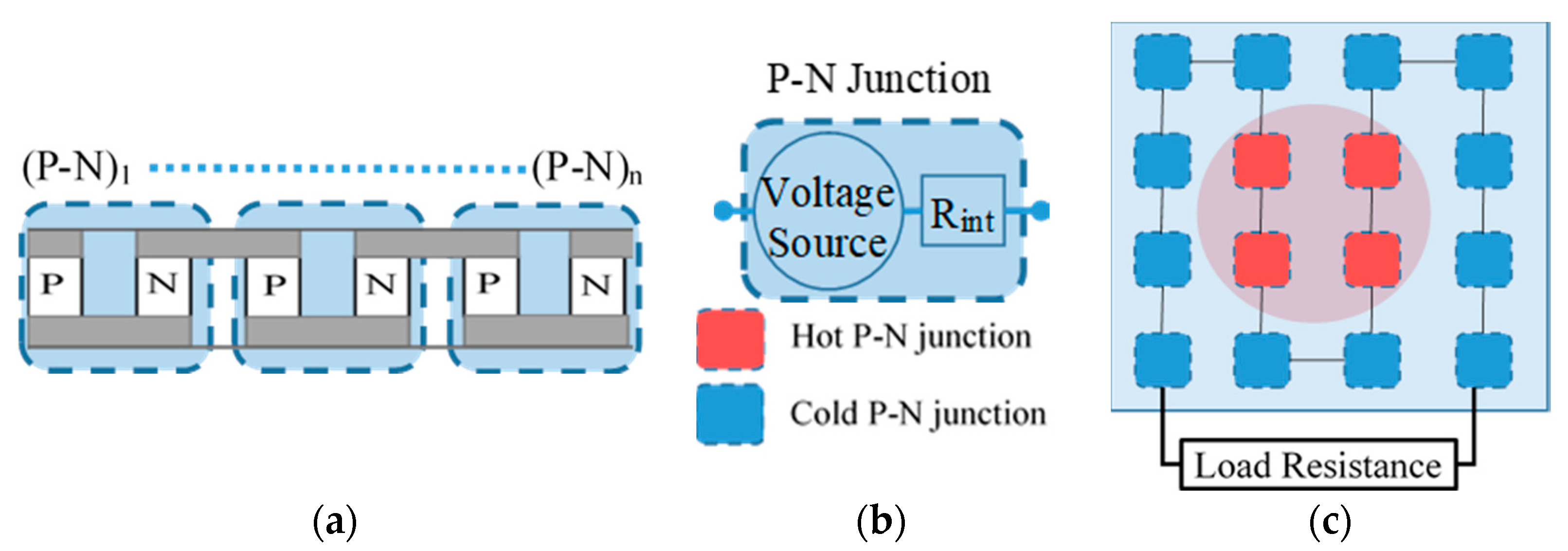 Energies 13 03627 g005