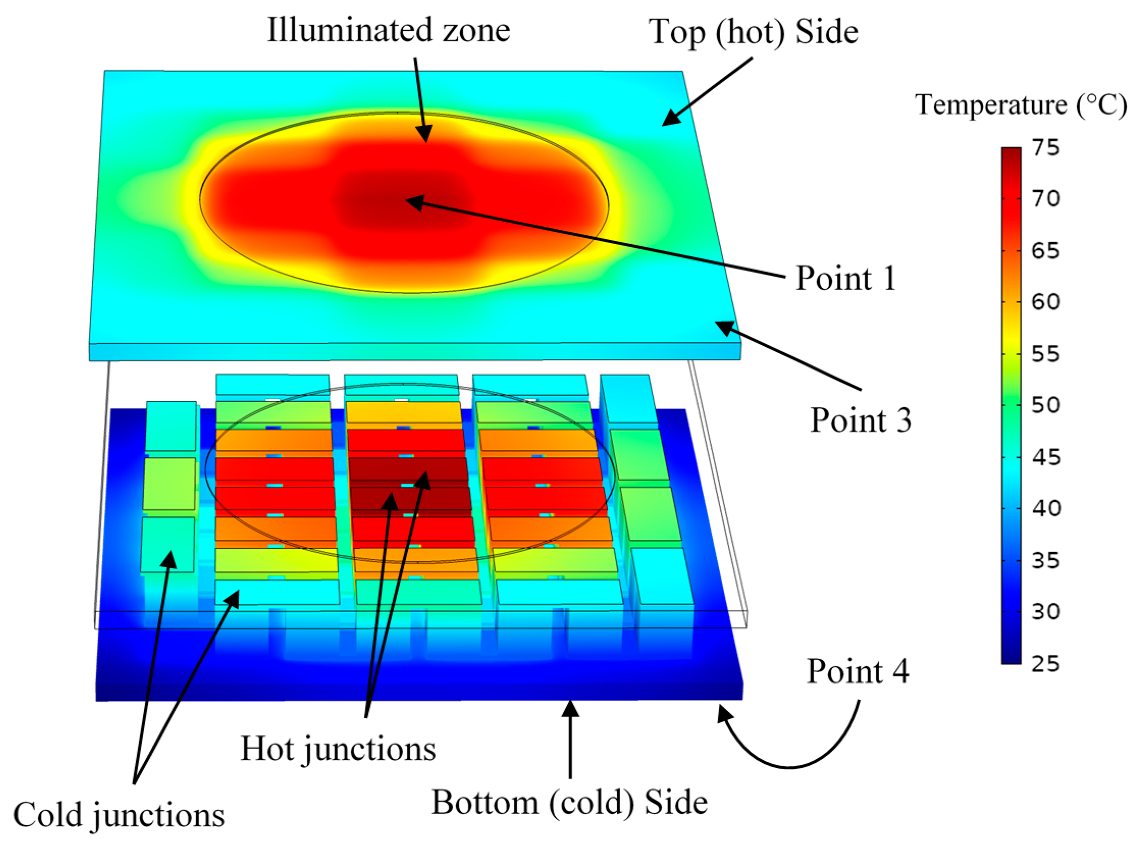 Energies 13 03627 g006