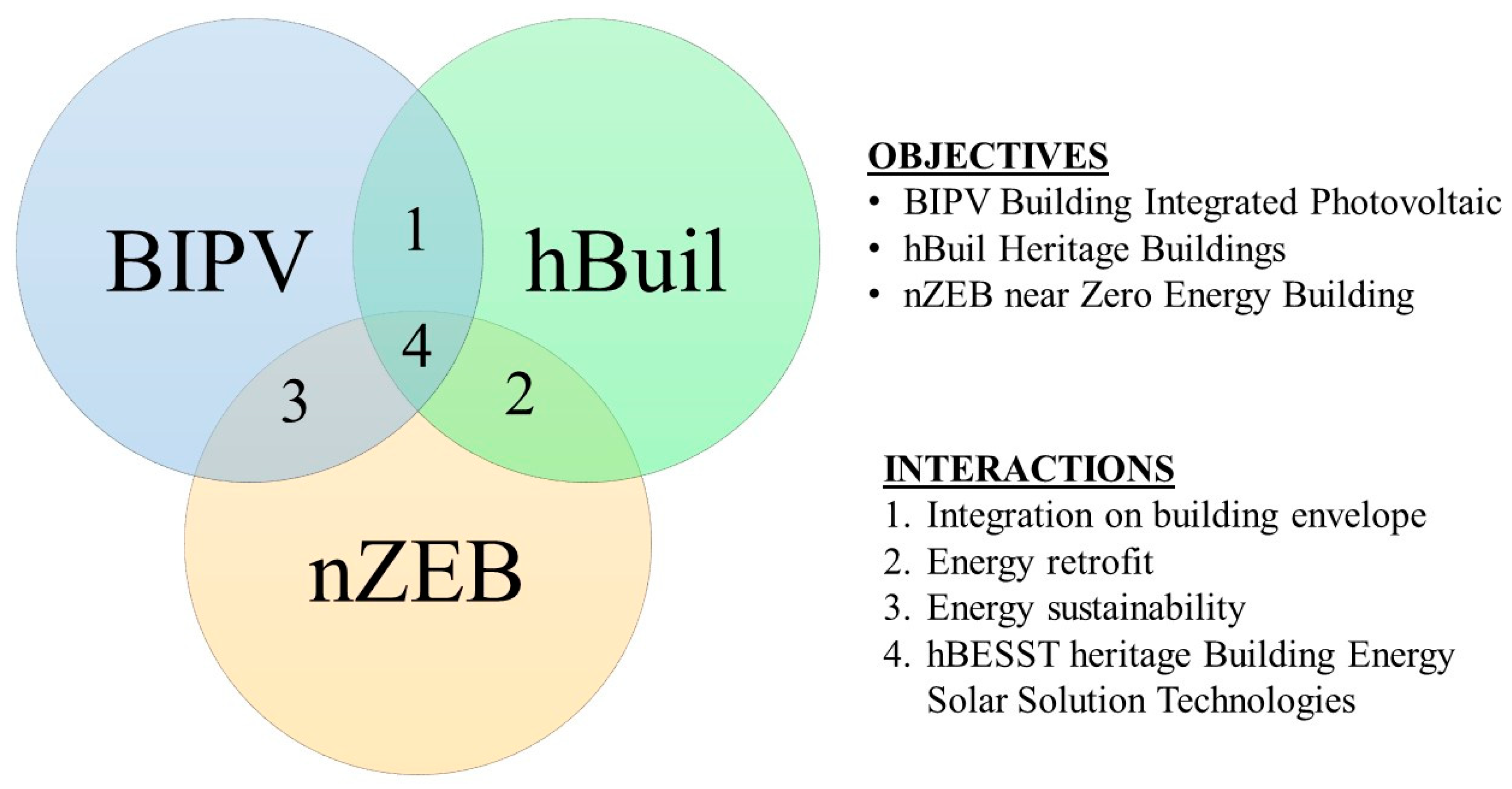 Energies 13 03628 g009 Energies 13 03628 g009