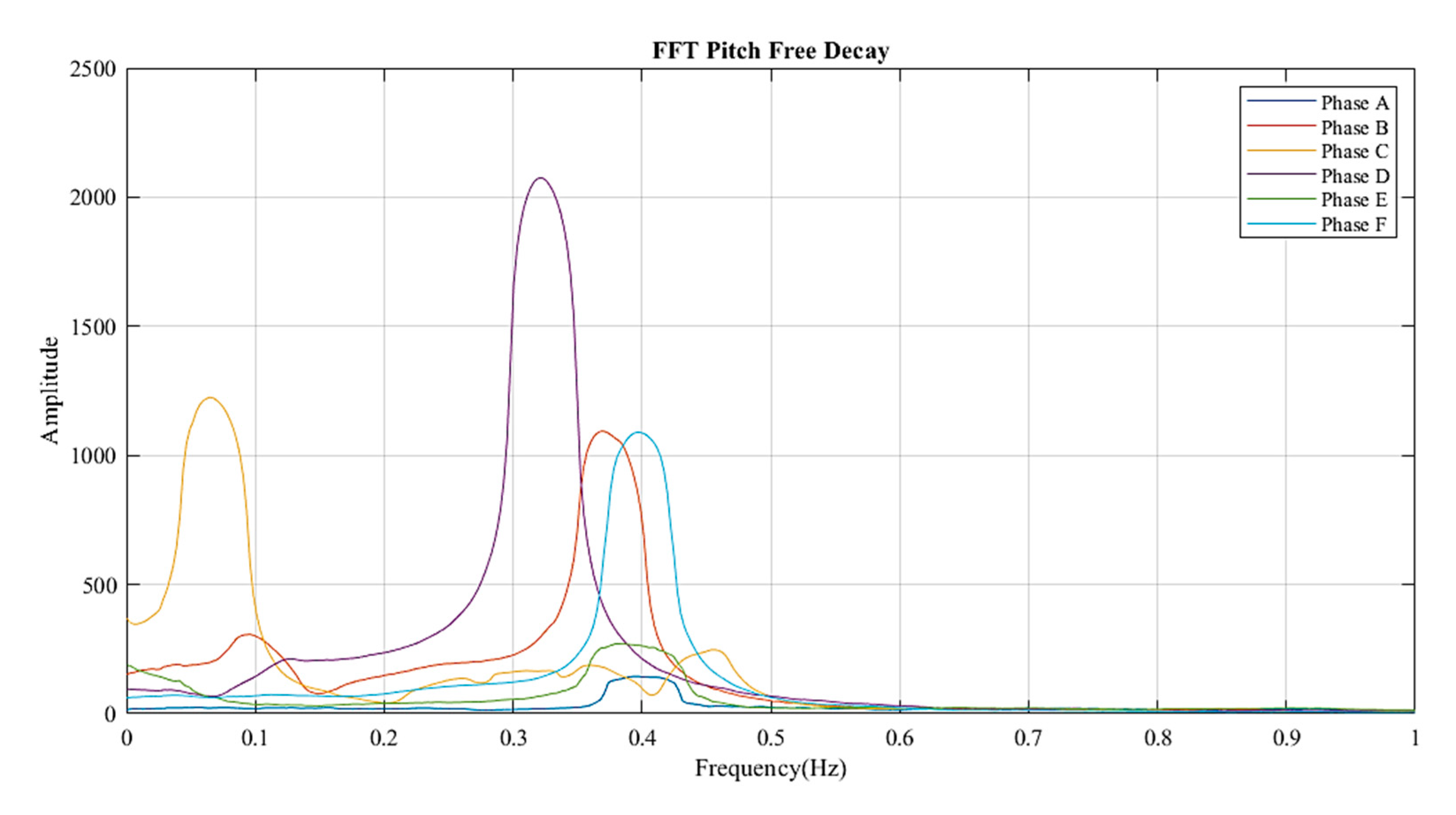 Energies 13 03631 g010