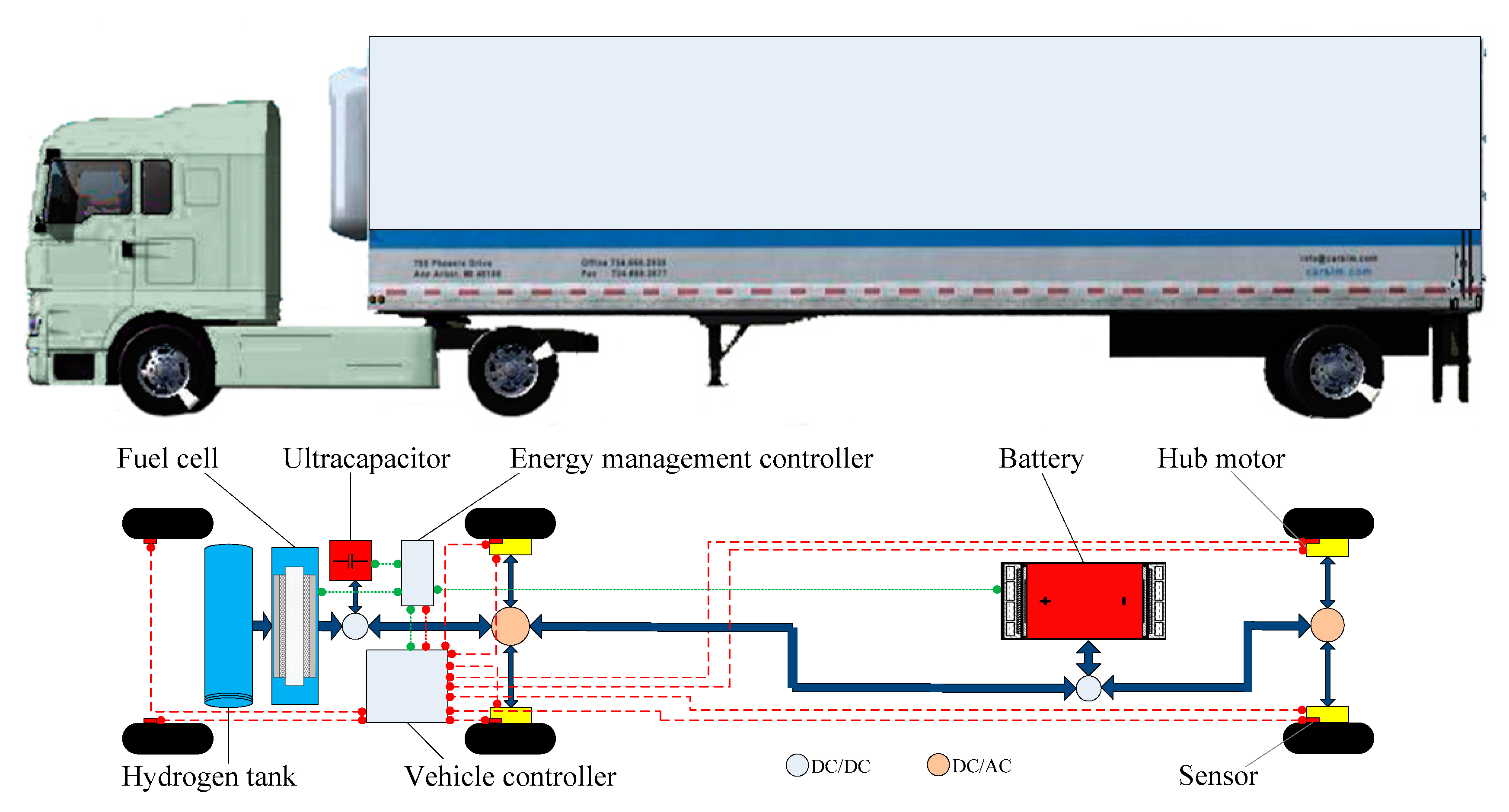 Methods Of Transporting Fuel And Energy Transport Informations Lane articulated-dragon-stl-for-download-3dptk