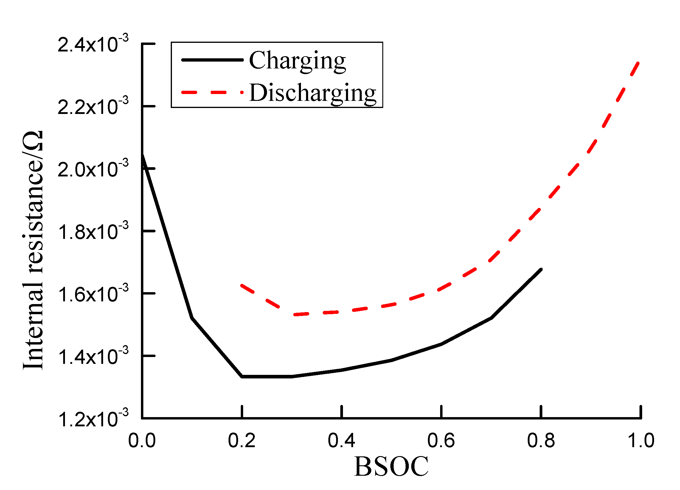 Energies 13 03632 g006