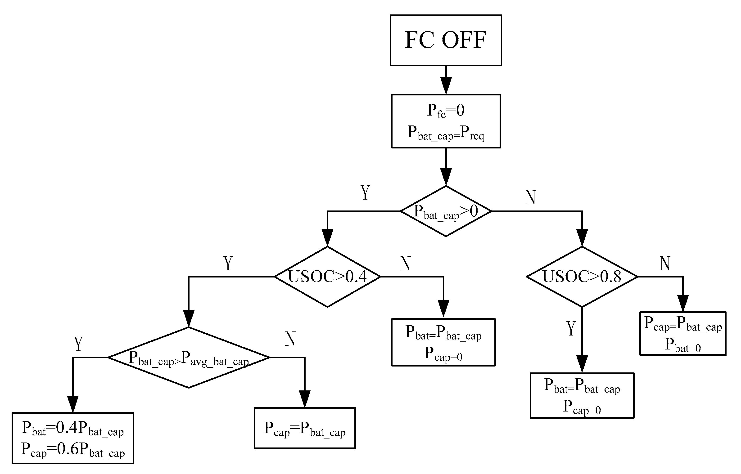 Energies 13 03632 g008