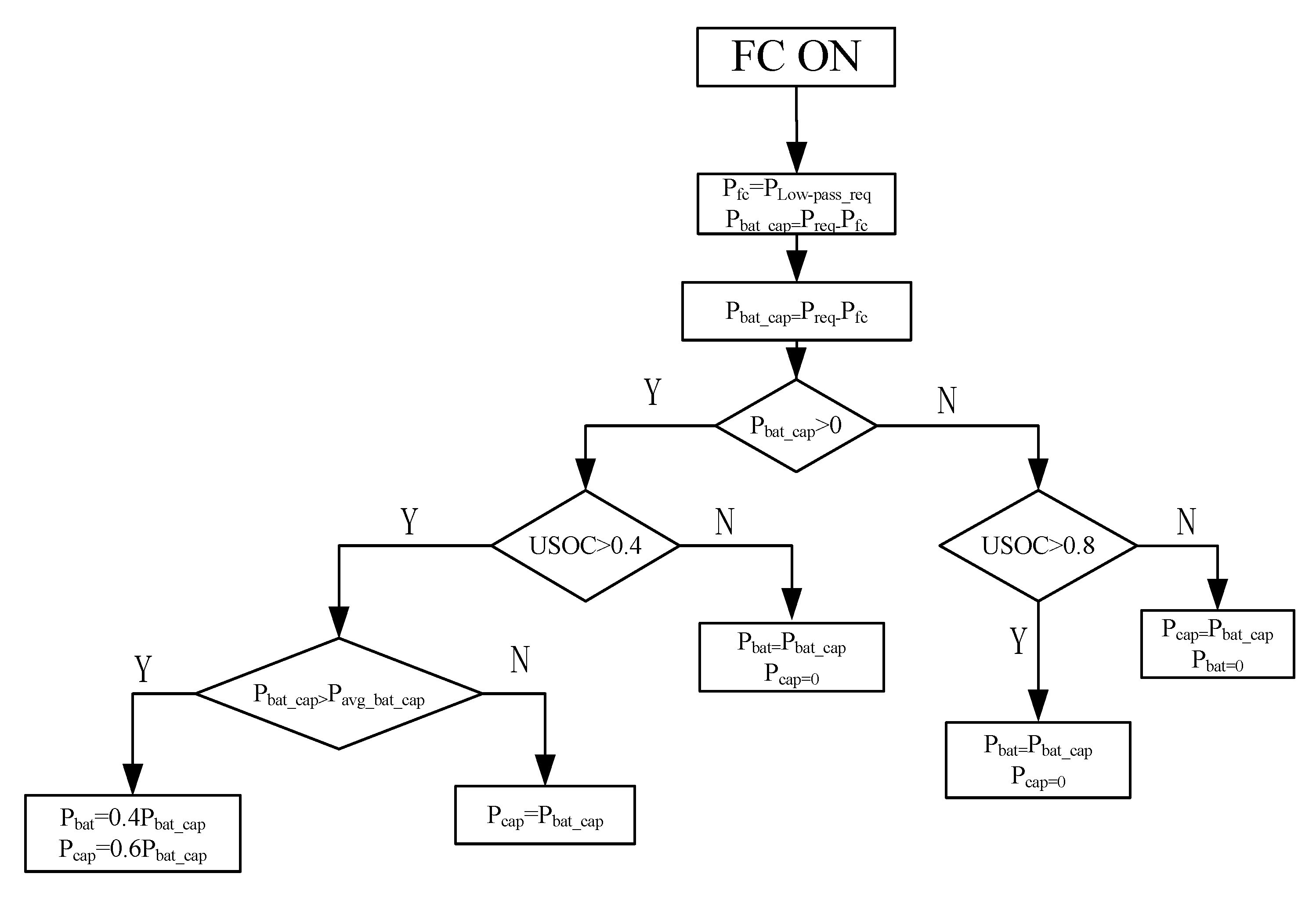 Energies 13 03632 g009