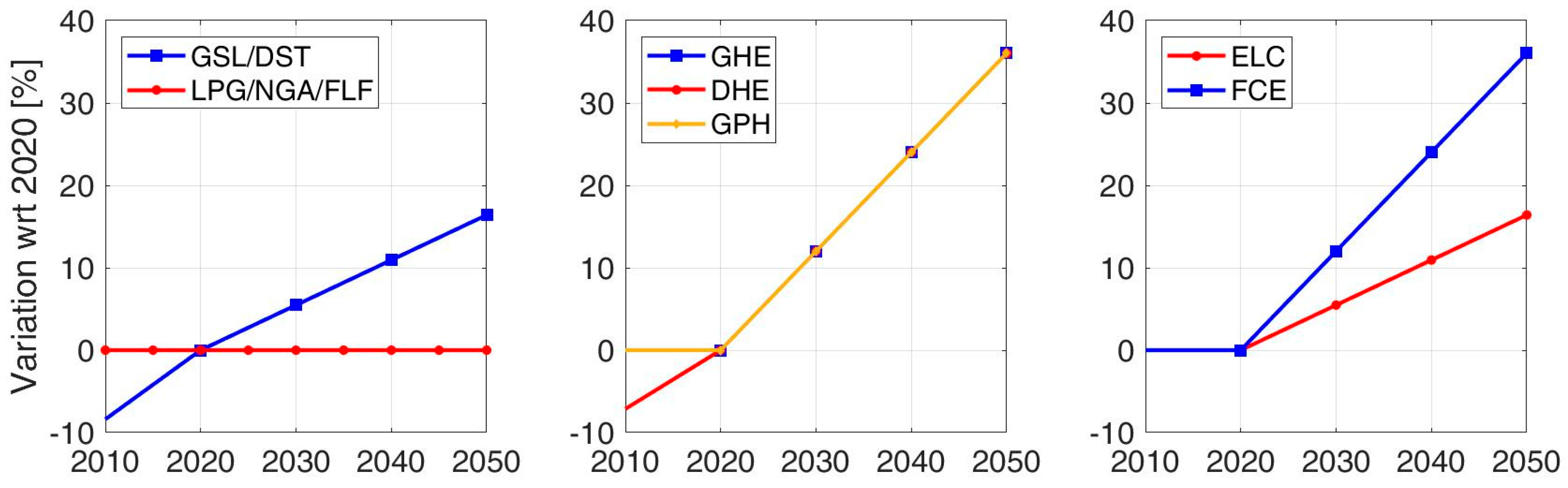 Energies 13 03634 g003 Energies 13 03634 g003