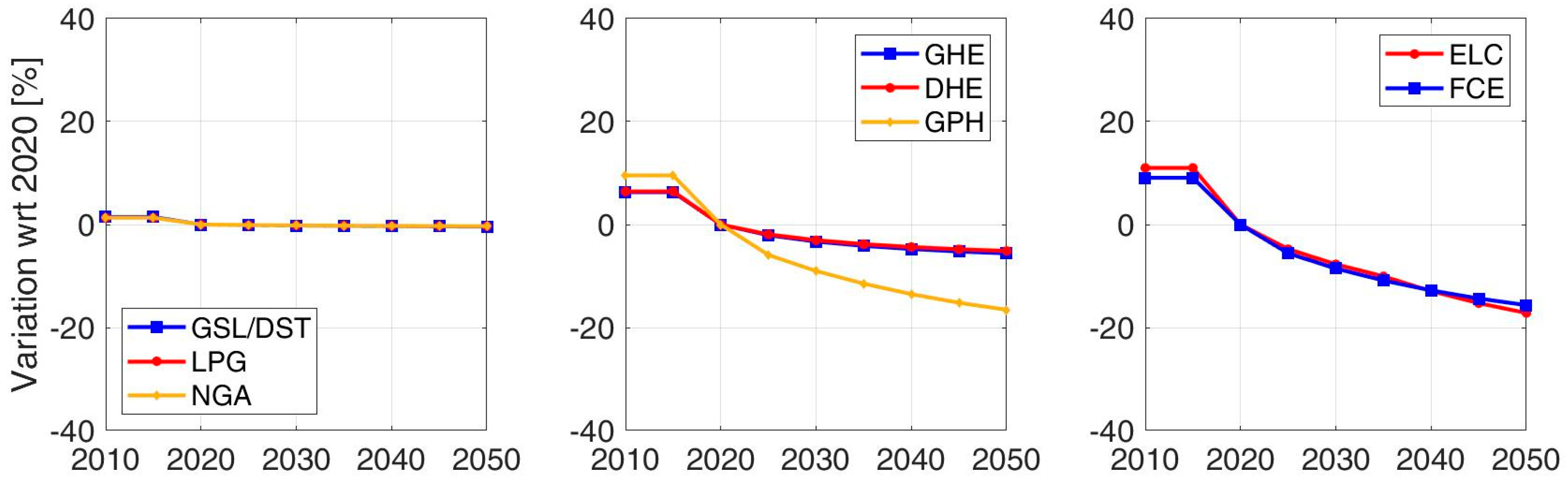 Energies 13 03634 g004 Energies 13 03634 g004