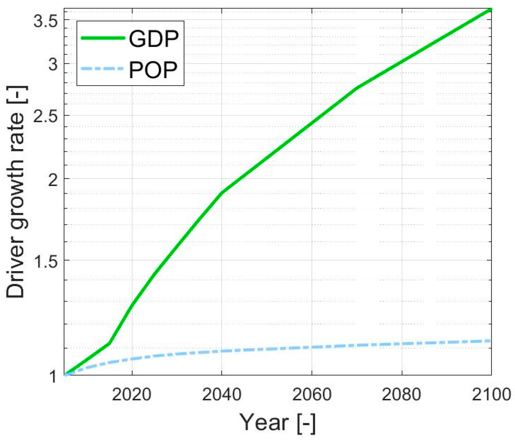 Energies 13 03634 g005 Energies 13 03634 g005