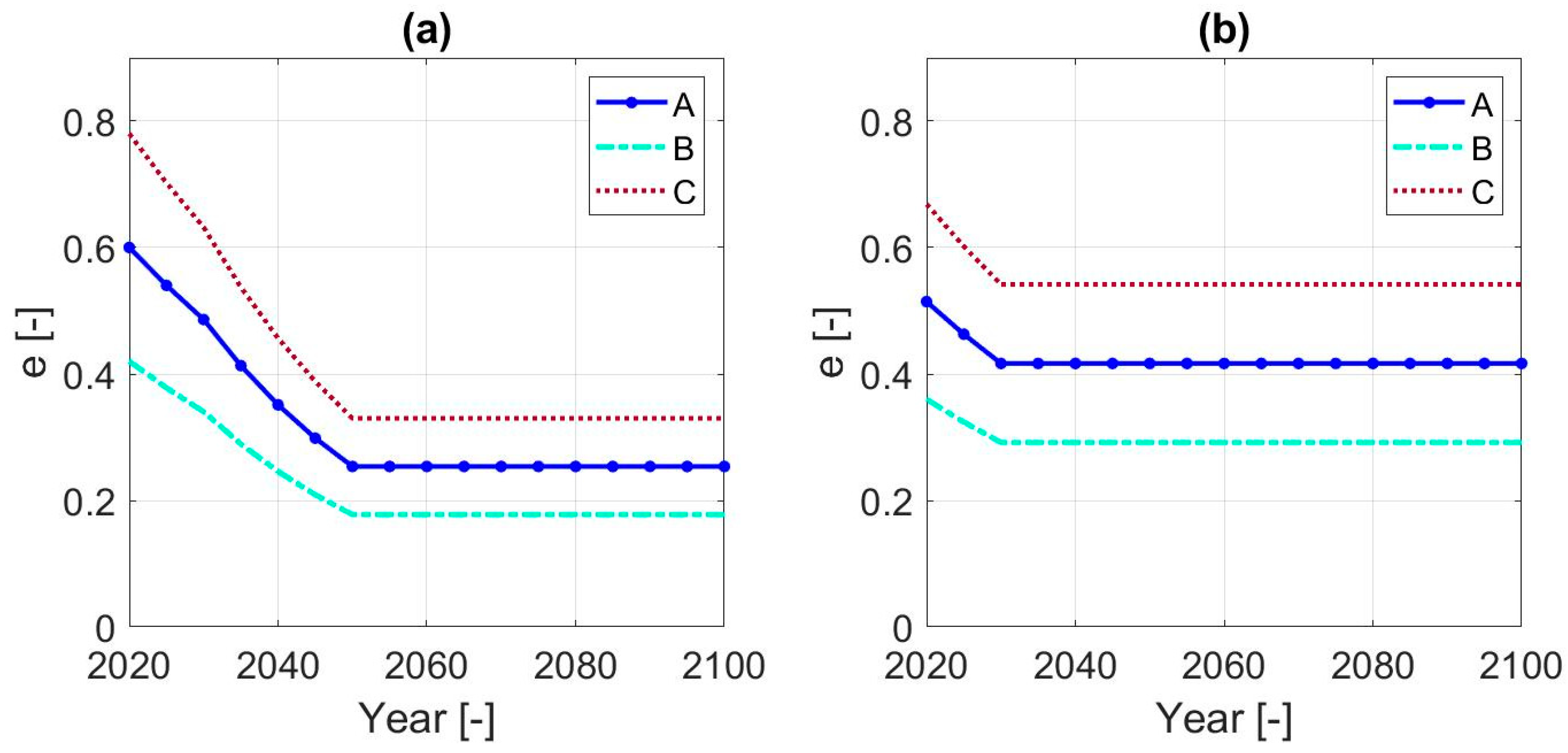 Energies 13 03634 g006 Energies 13 03634 g006