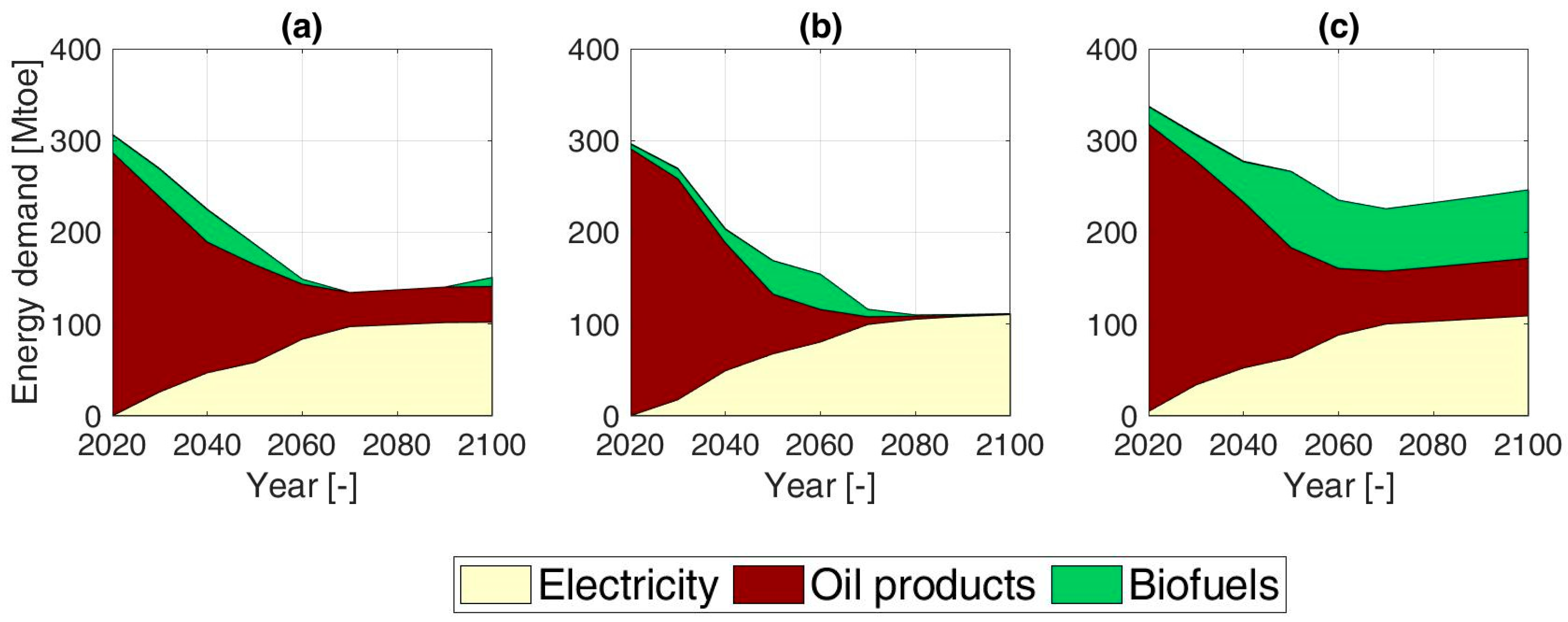 Energies 13 03634 g008 Energies 13 03634 g008