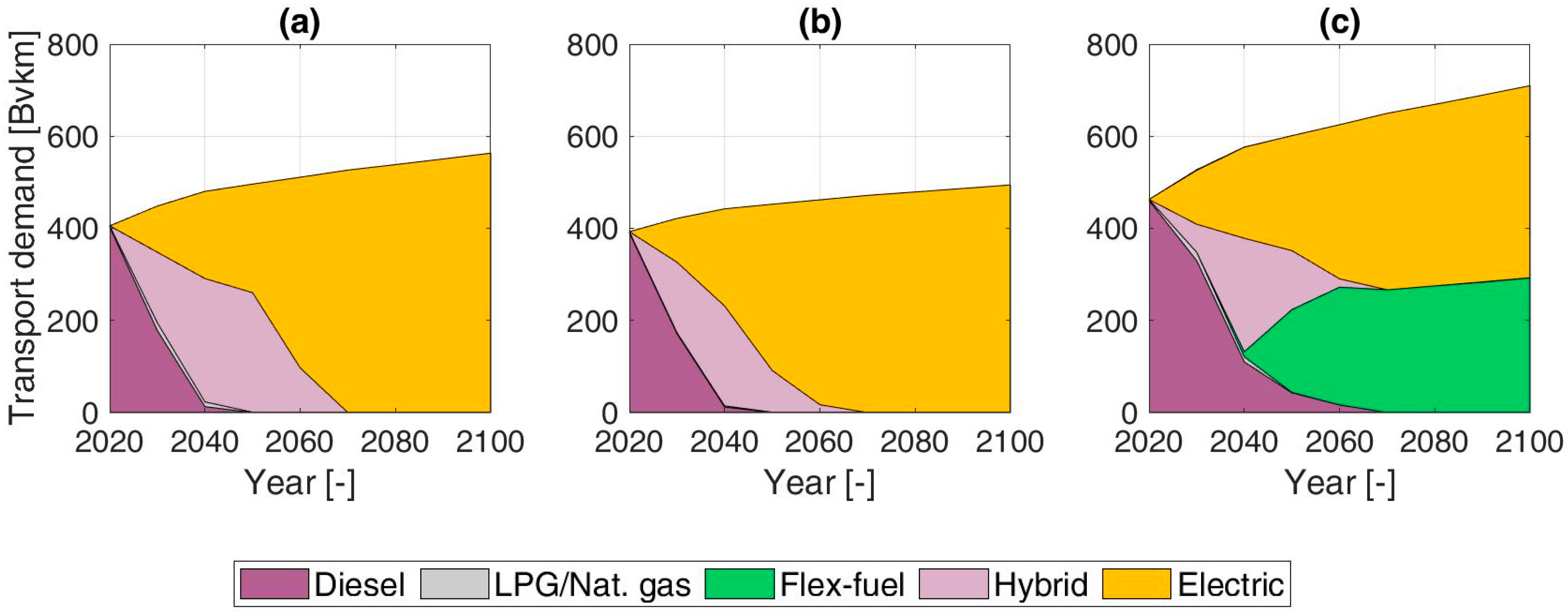 Energies 13 03634 g009 Energies 13 03634 g009