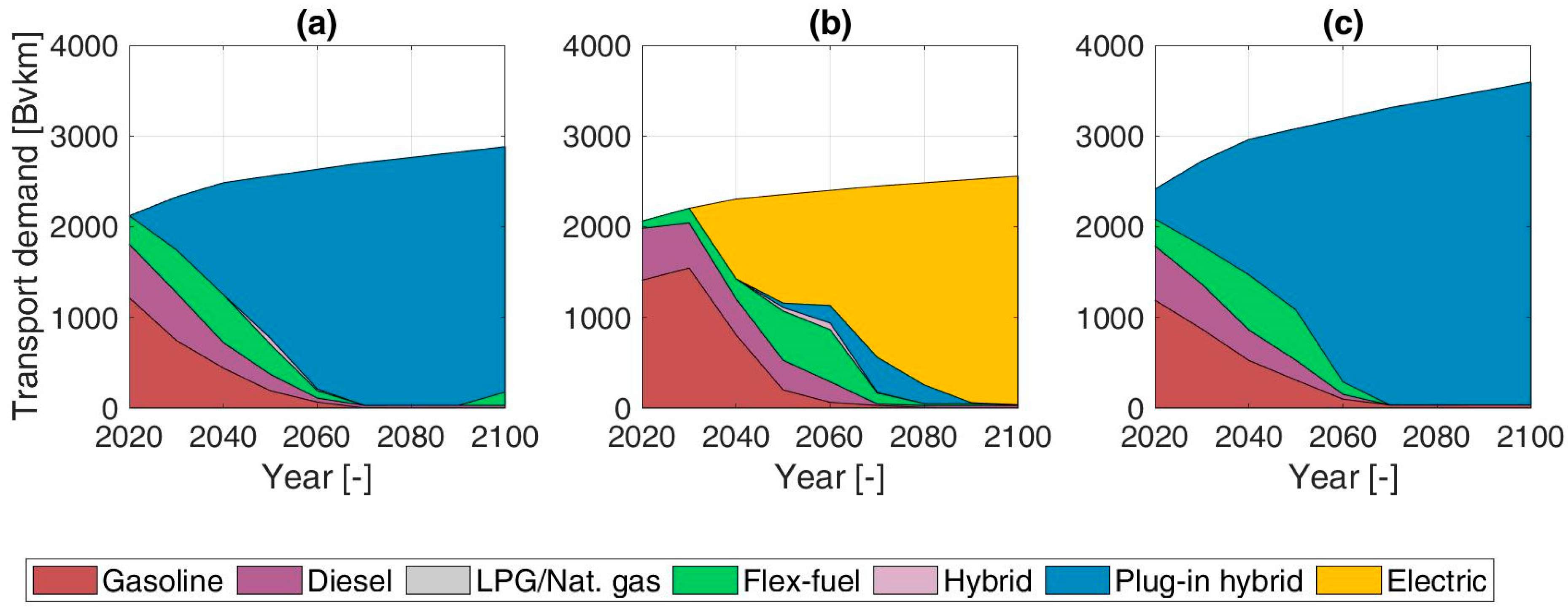 Energies 13 03634 g010 Energies 13 03634 g010