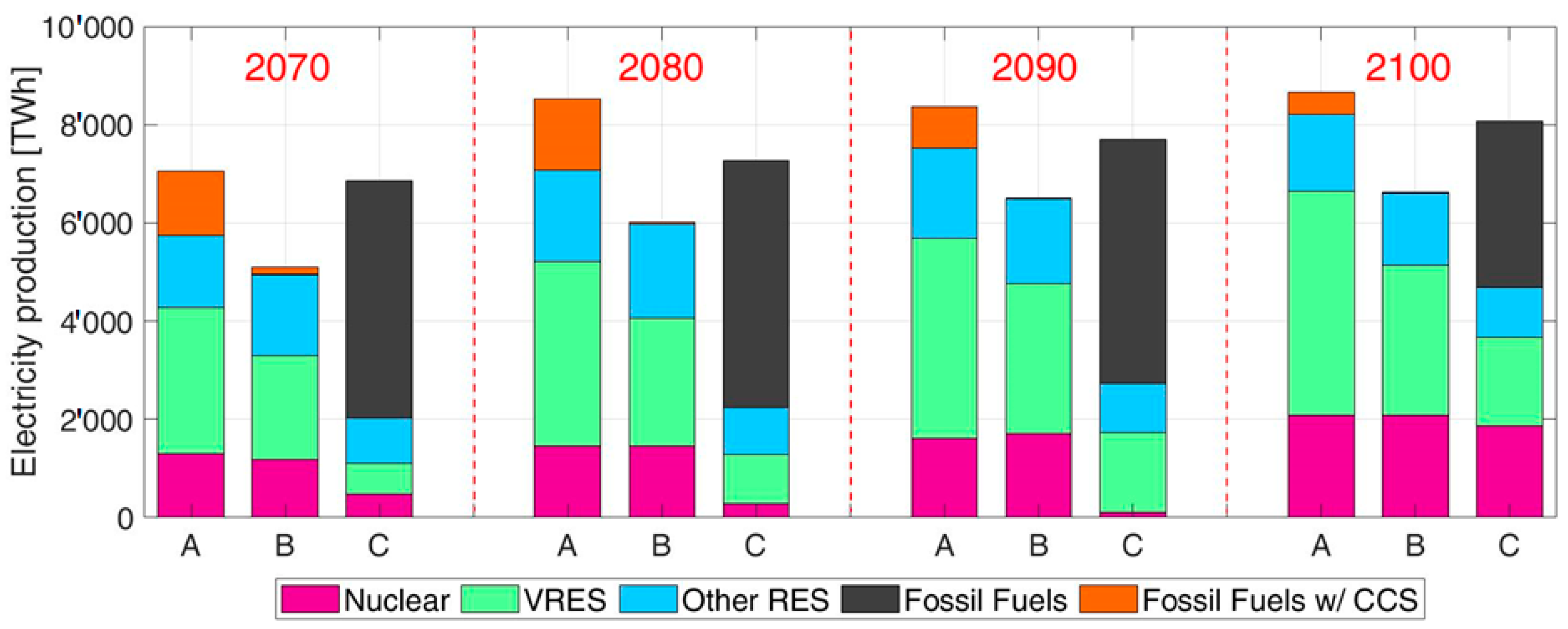 Energies 13 03634 g011 Energies 13 03634 g011