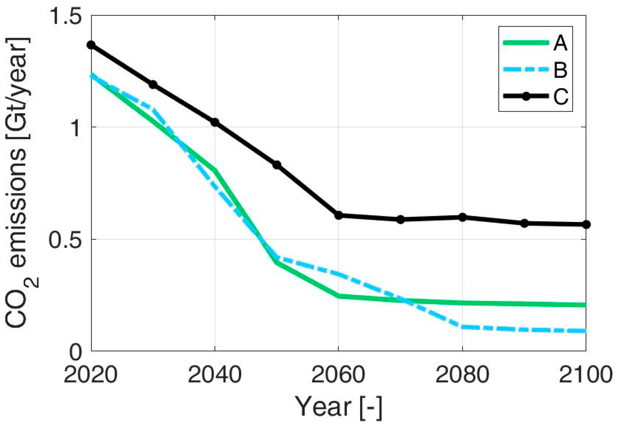 Energies 13 03634 g012 Energies 13 03634 g012
