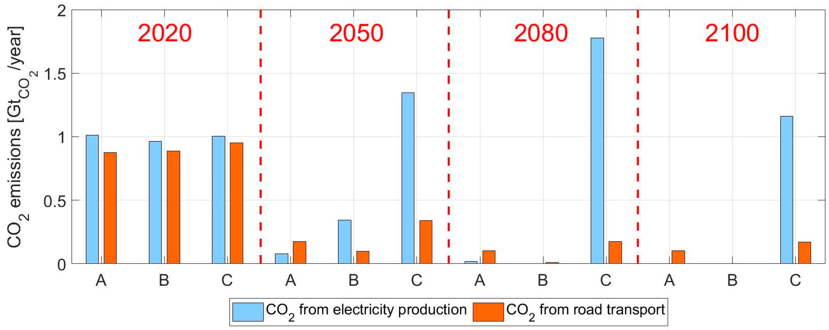 Energies 13 03634 g013 Energies 13 03634 g013