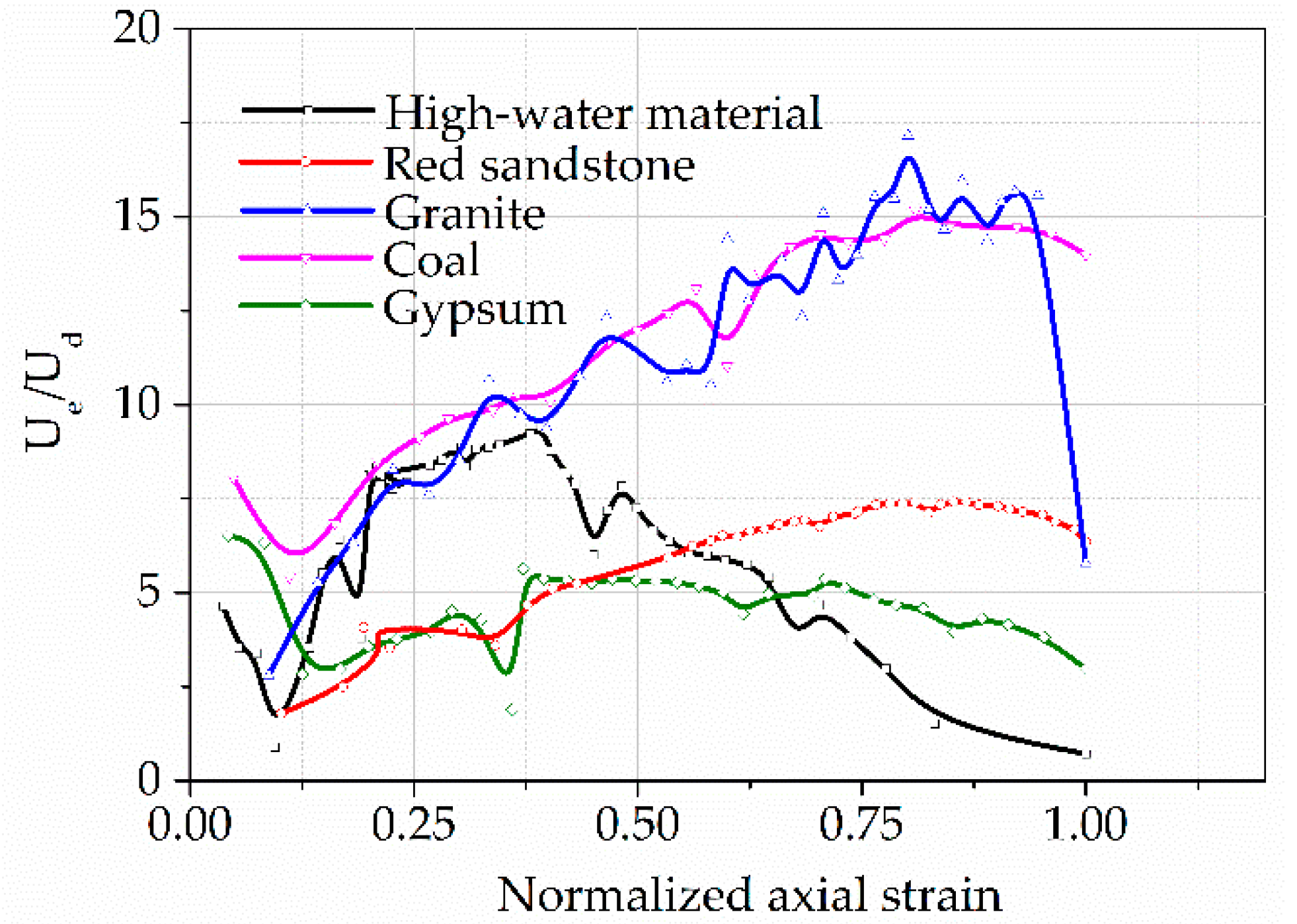 Energies 13 03636 g010 Energies 13 03636 g010