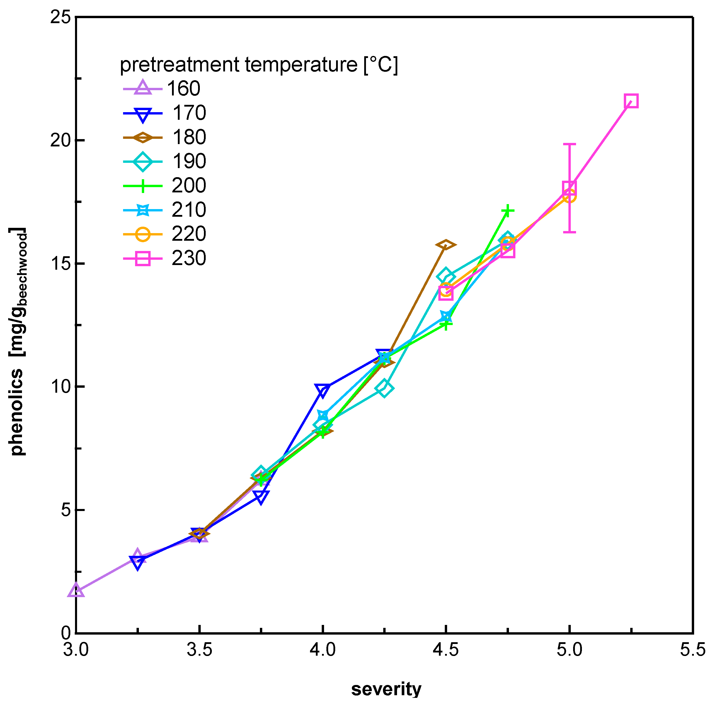 Energies 13 03638 g003 Energies 13 03638 g003
