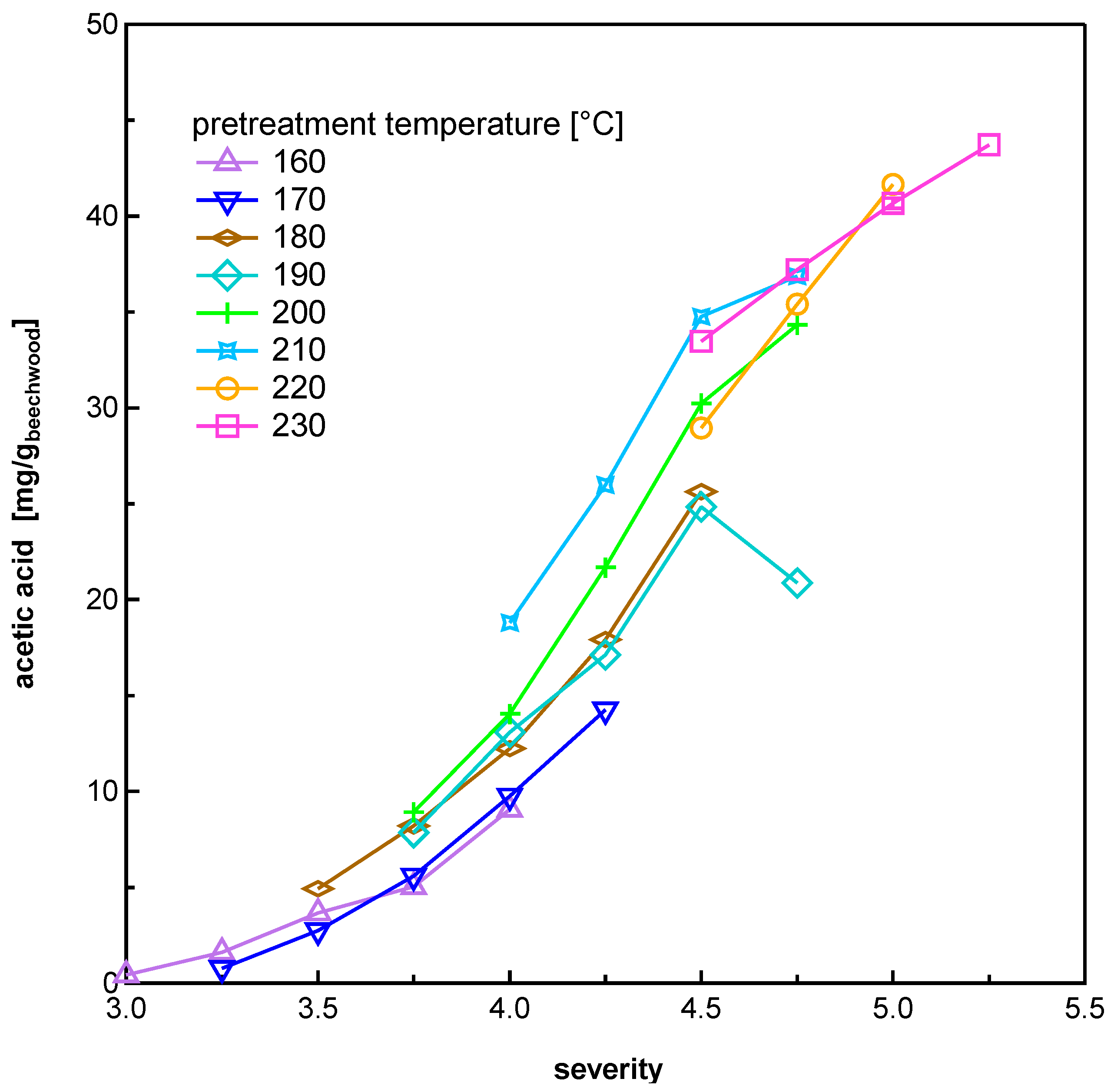 Energies 13 03638 g004 Energies 13 03638 g004