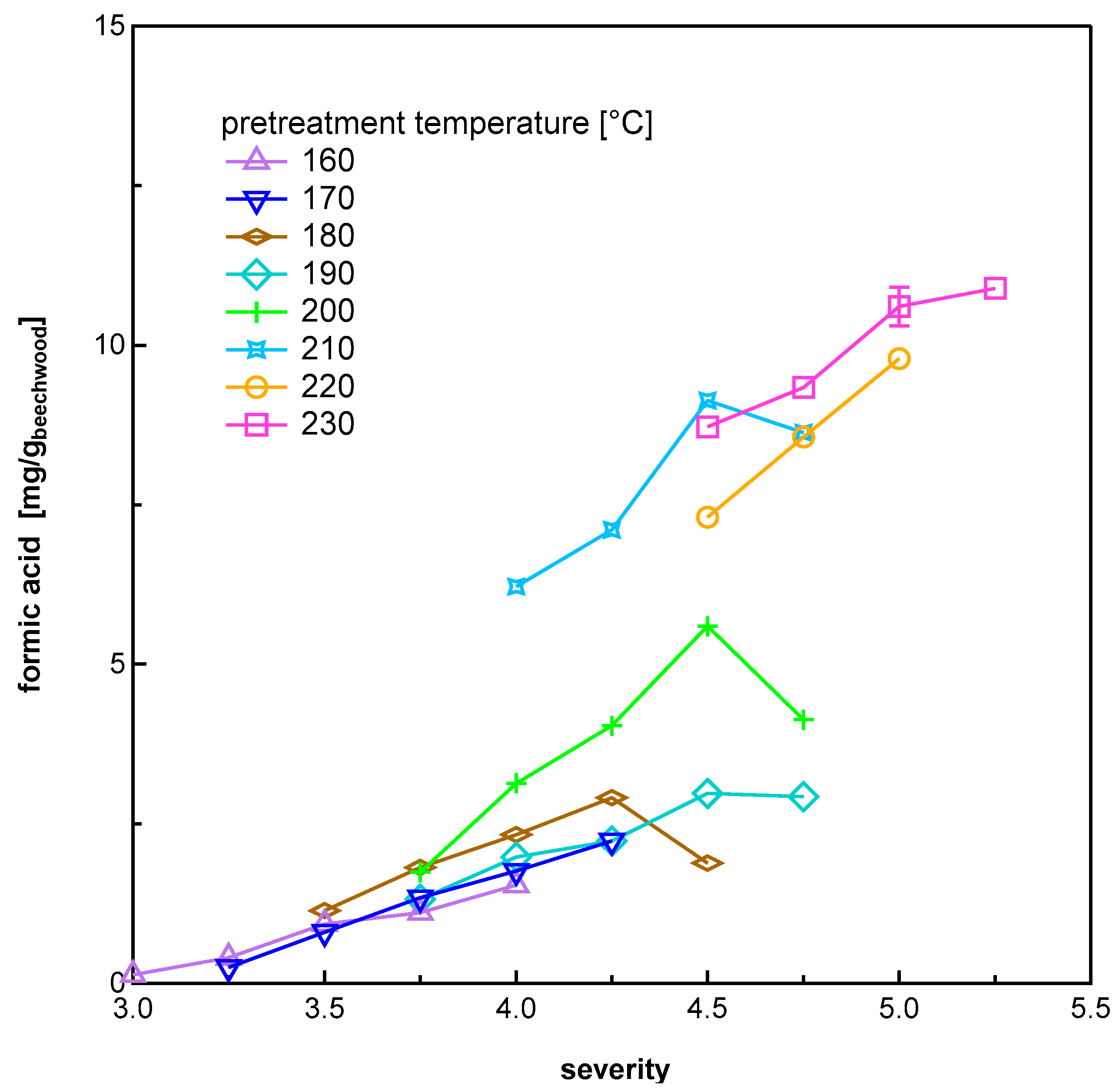 Energies 13 03638 g005 Energies 13 03638 g005