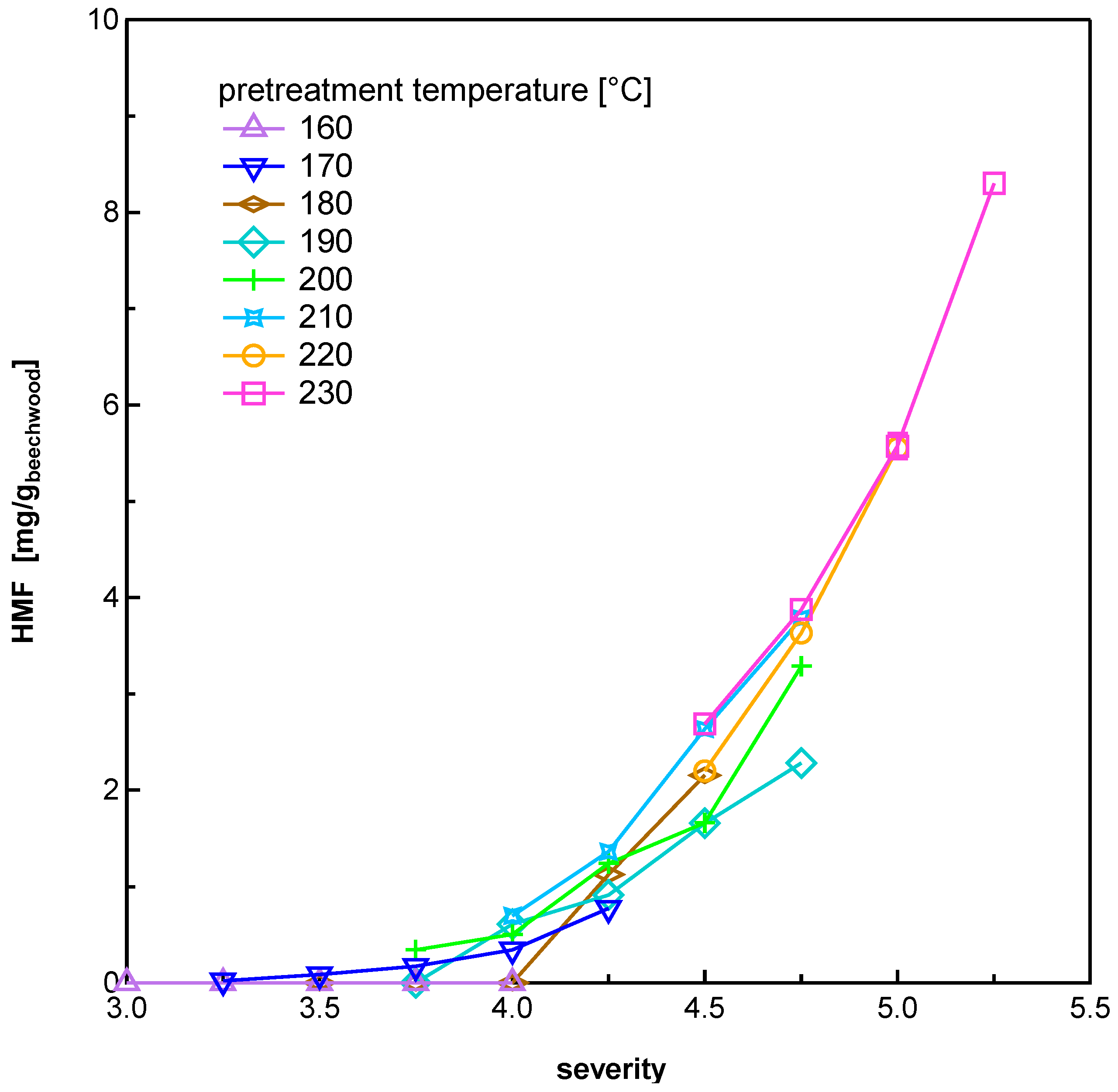 Energies 13 03638 g006 Energies 13 03638 g006