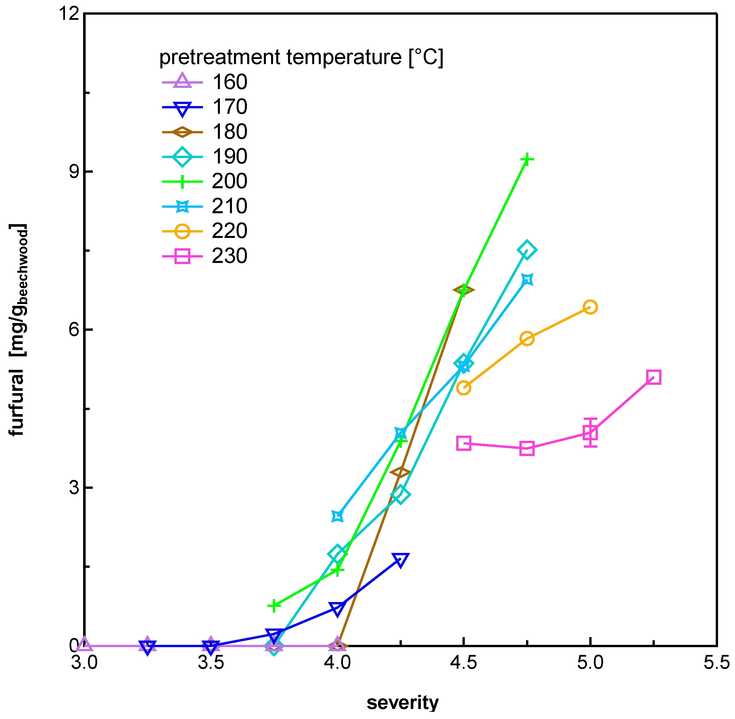 Energies 13 03638 g007 Energies 13 03638 g007