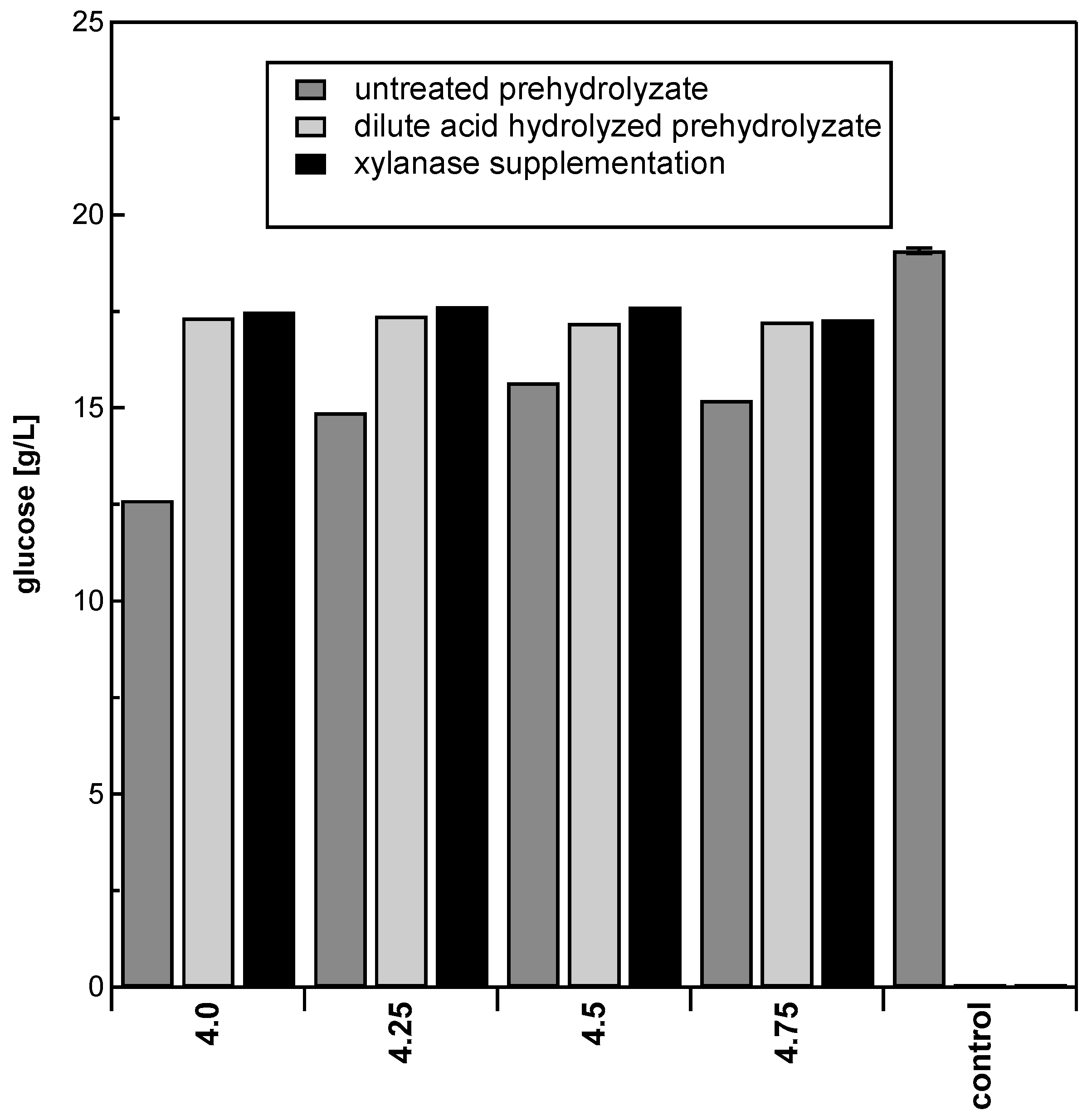 Energies 13 03638 g010 Energies 13 03638 g010
