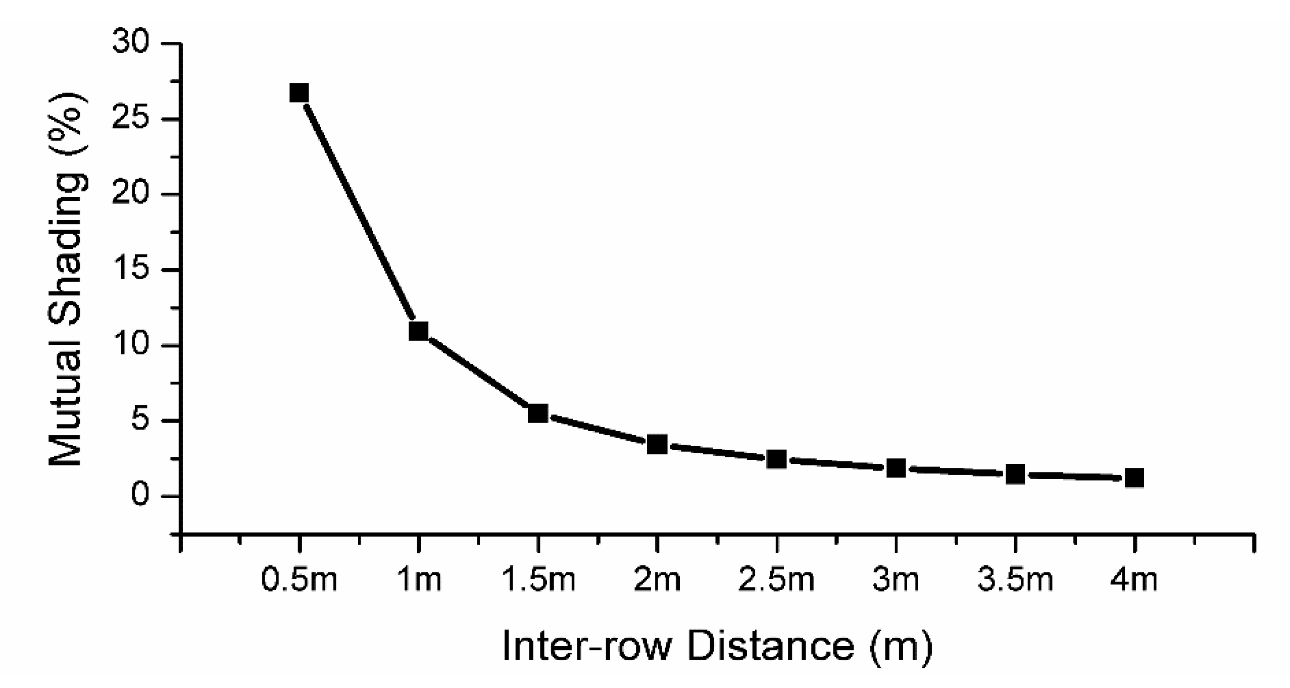 Energies 13 03639 g006