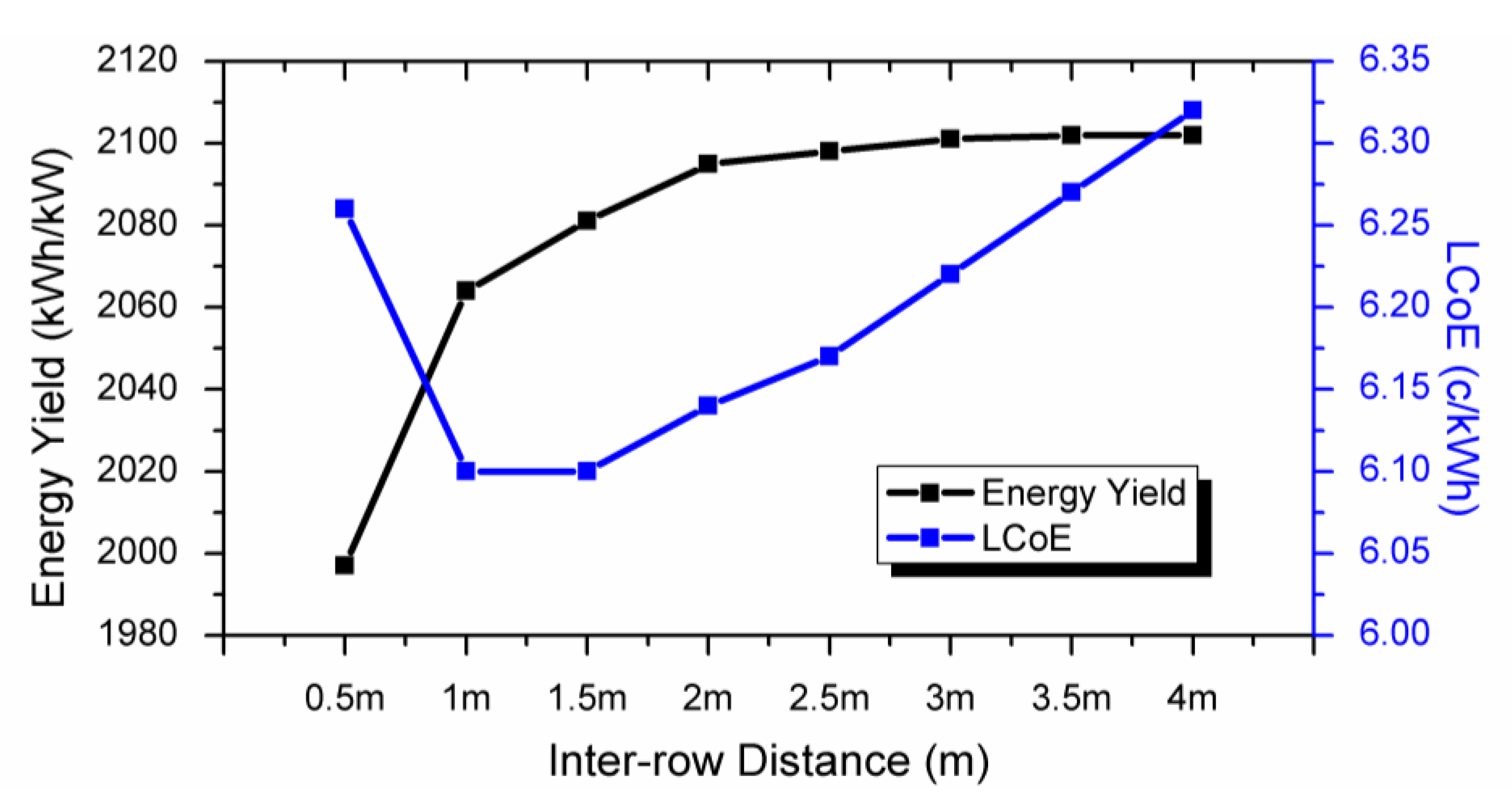 Energies 13 03639 g007