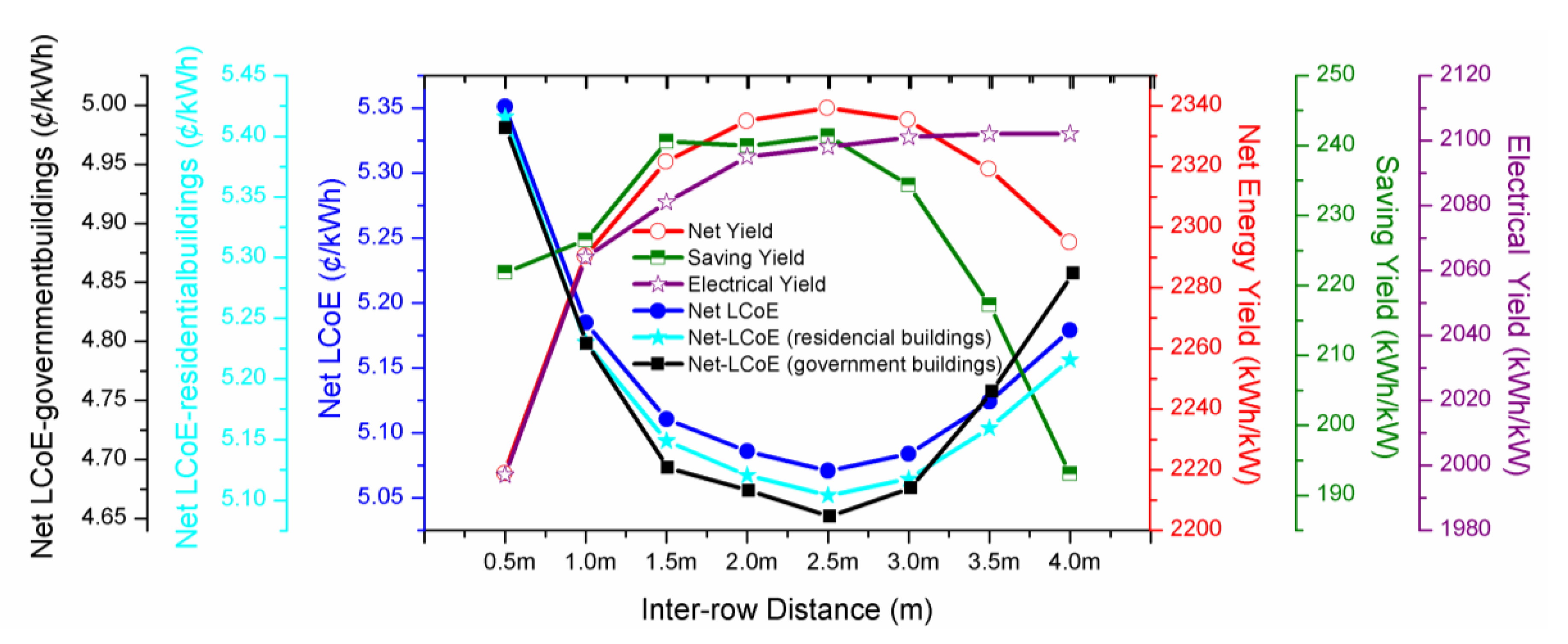 Energies 13 03639 g008