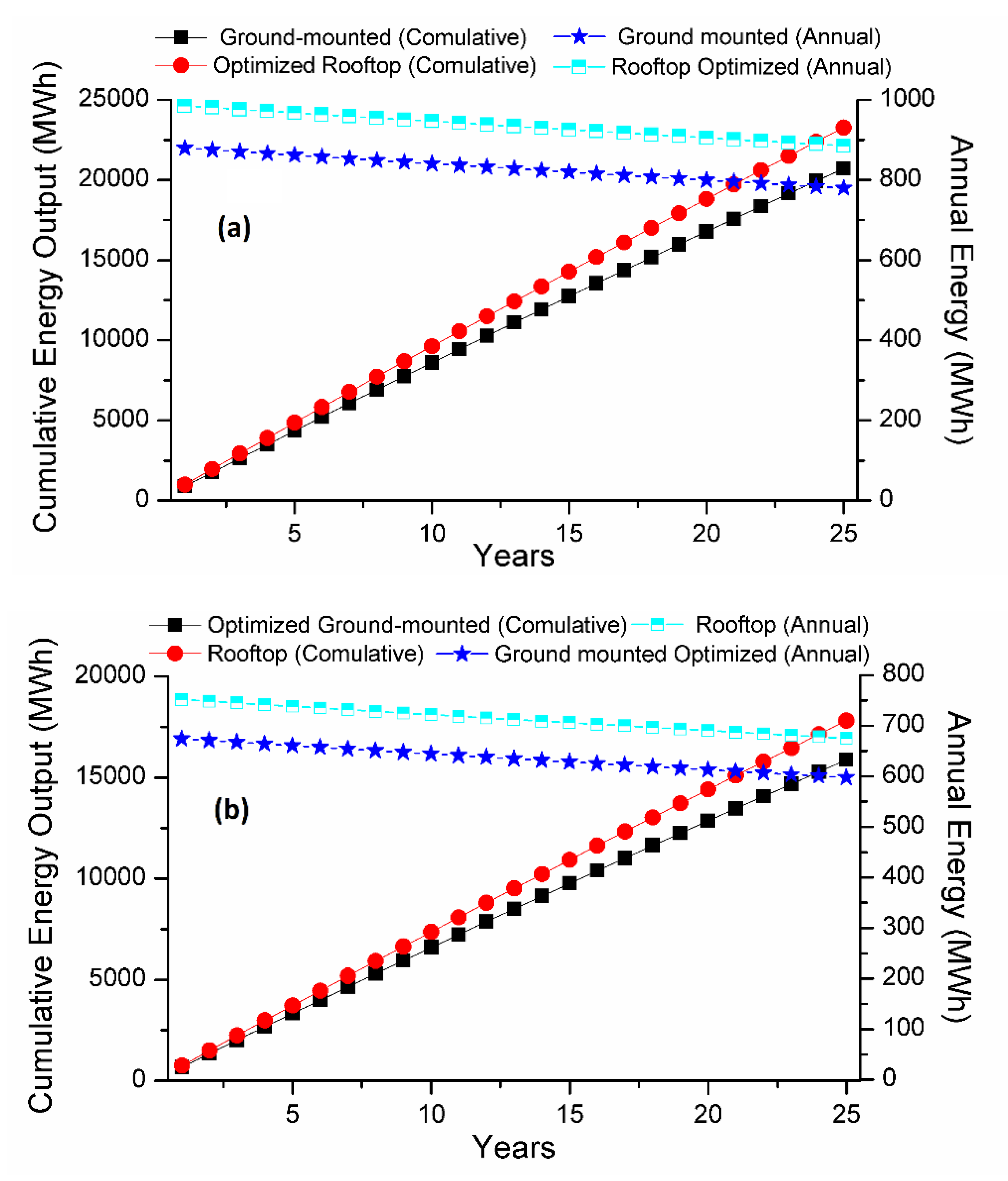 Energies 13 03639 g012