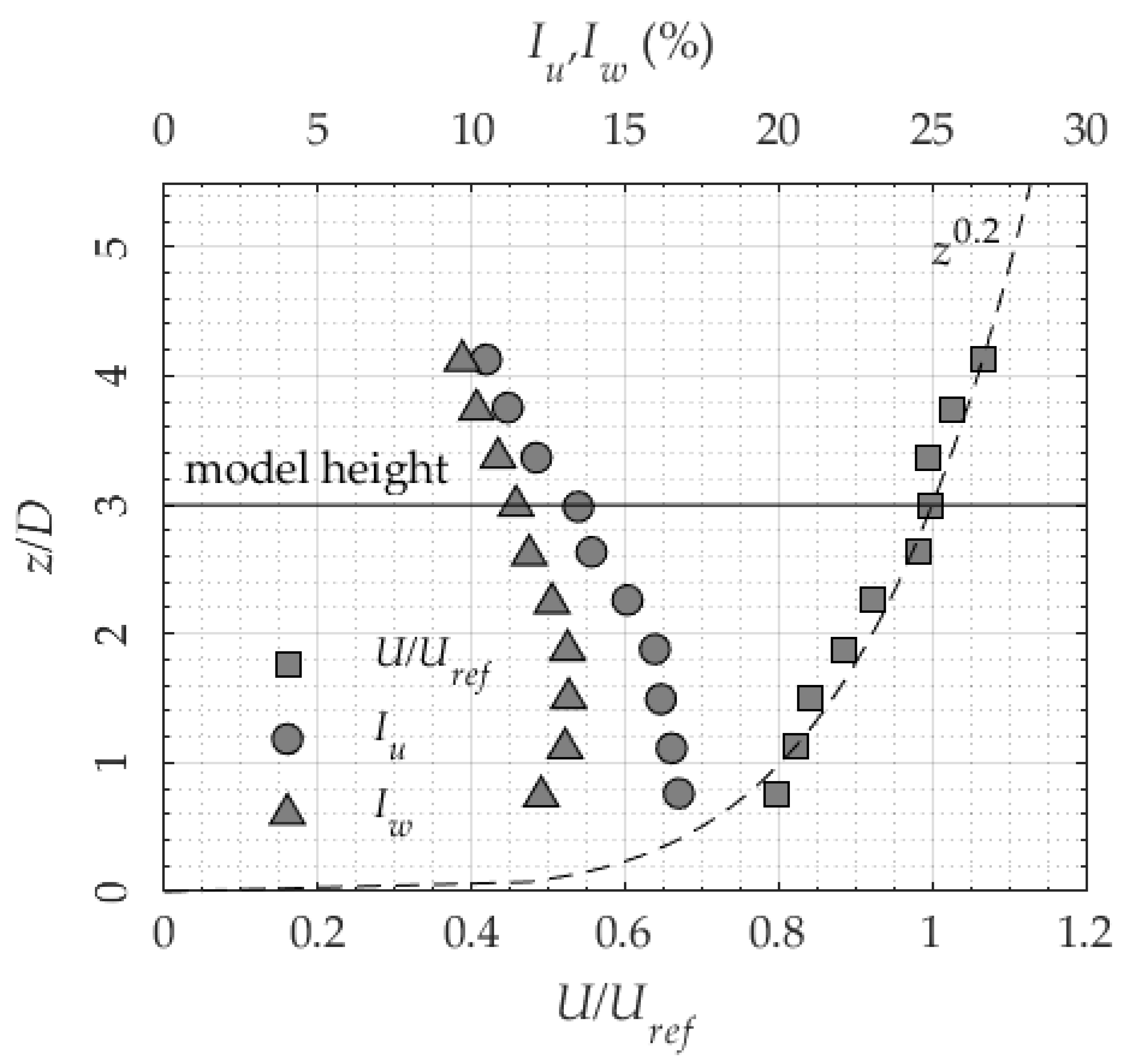 Energies 13 03641 g005