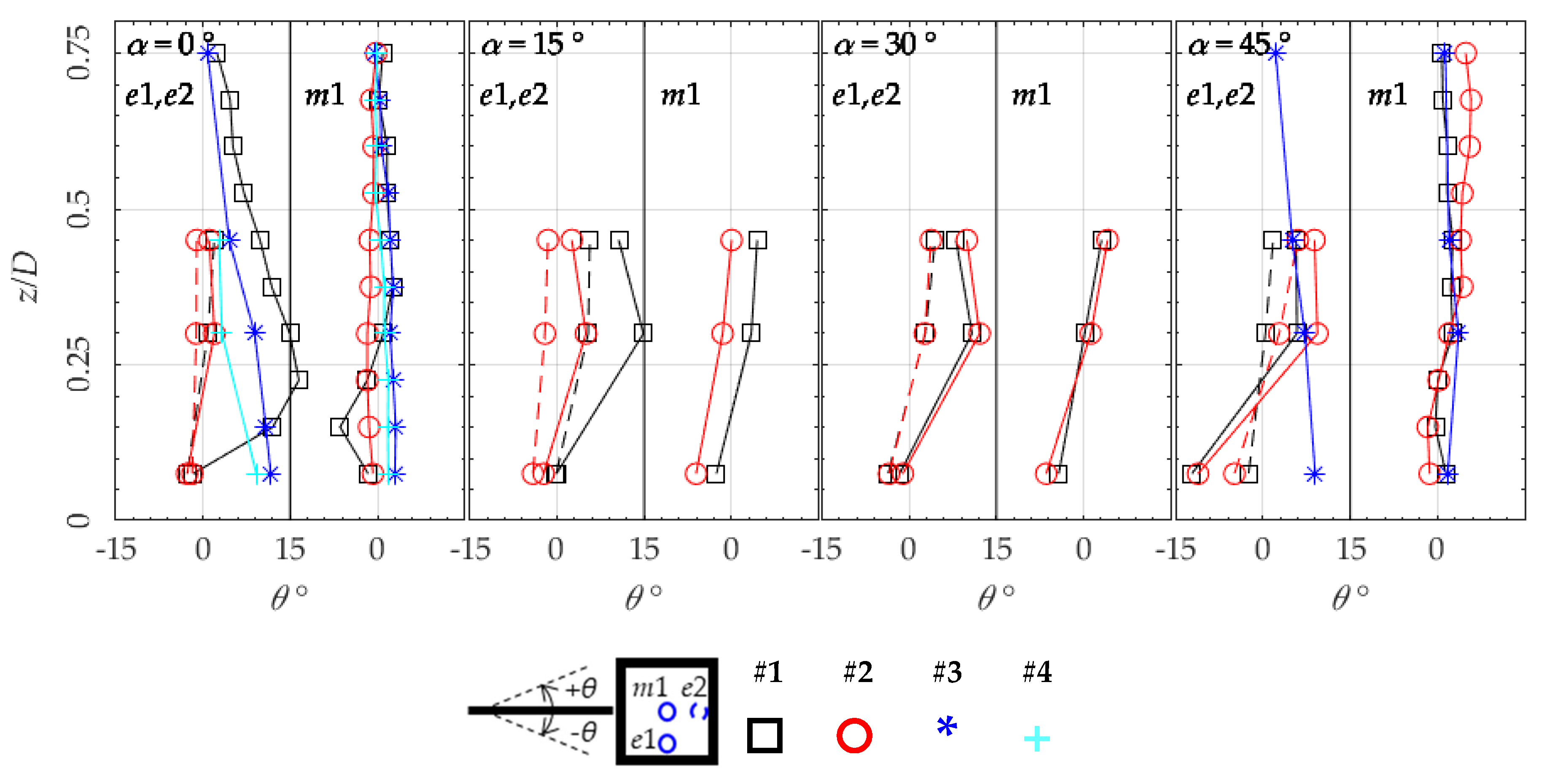 Energies 13 03641 g010