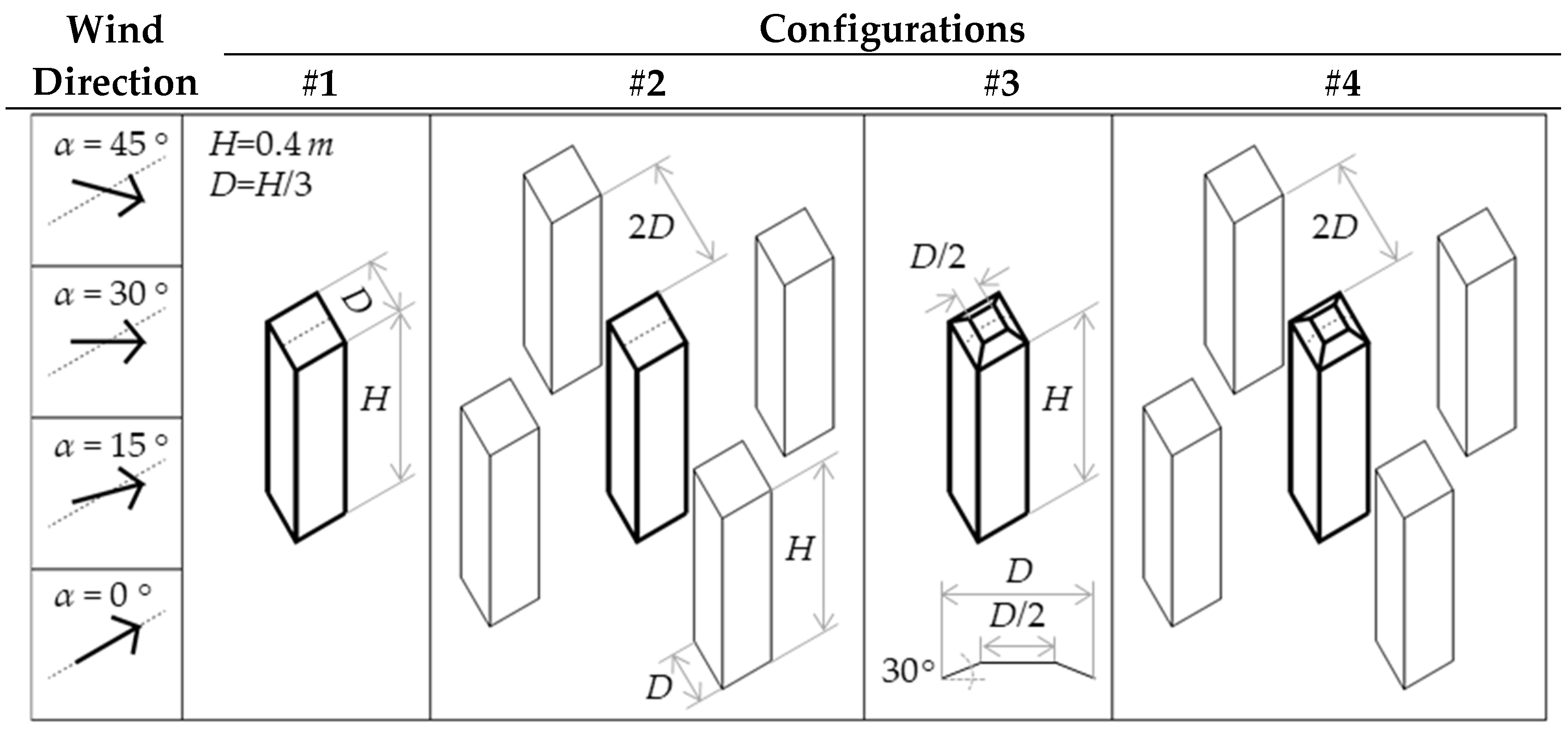Energies 13 03641 i001