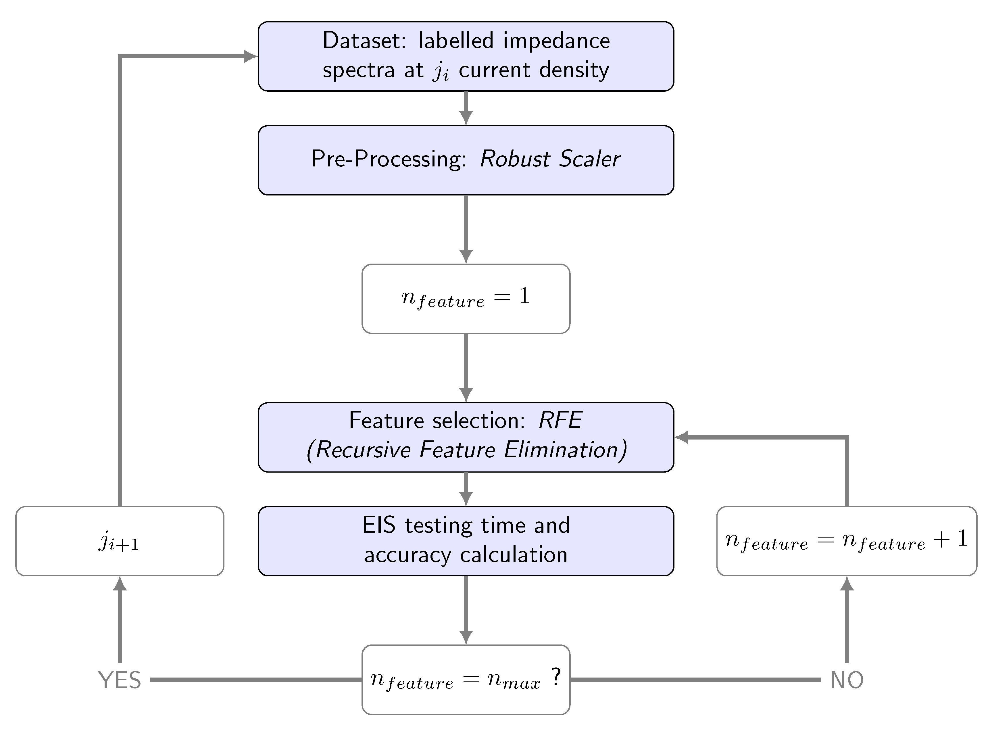 Energies 13 03643 g007