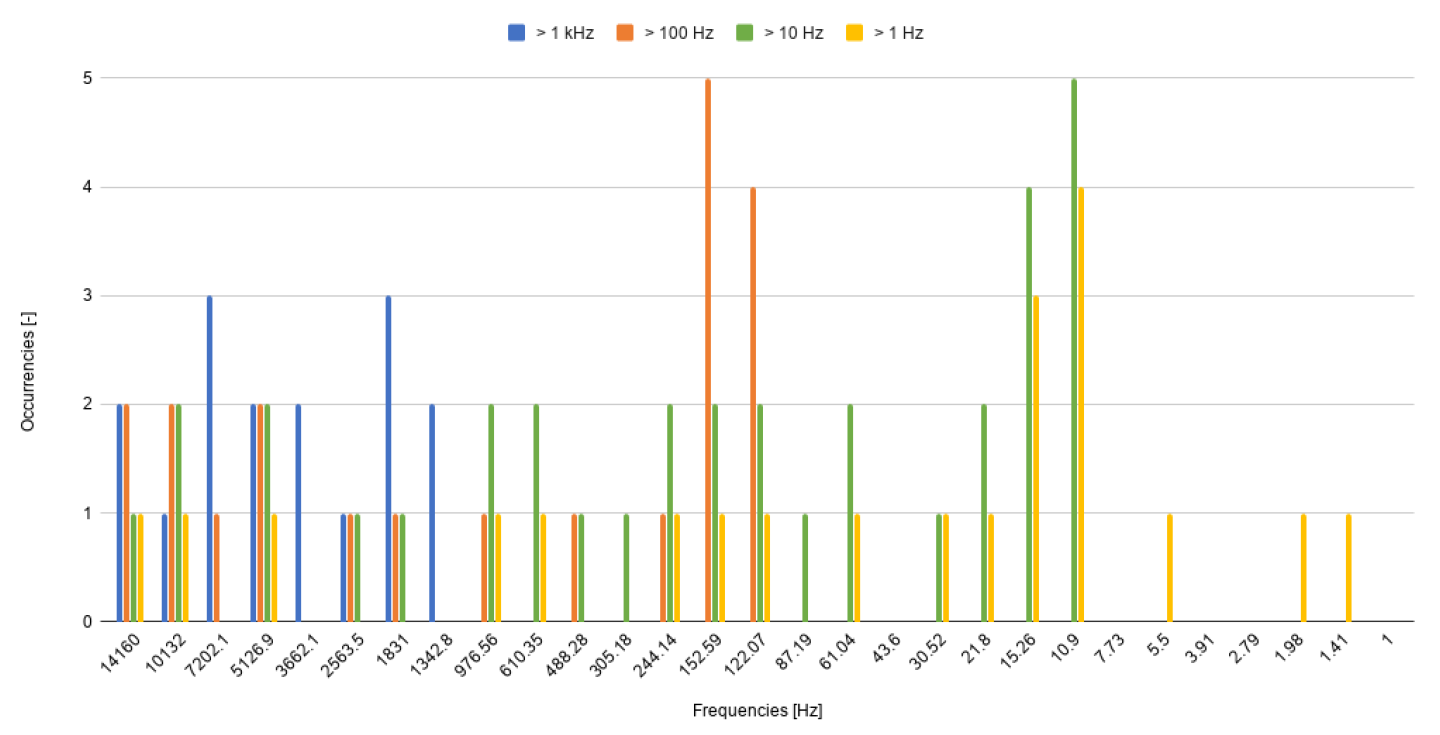 Energies 13 03643 g009