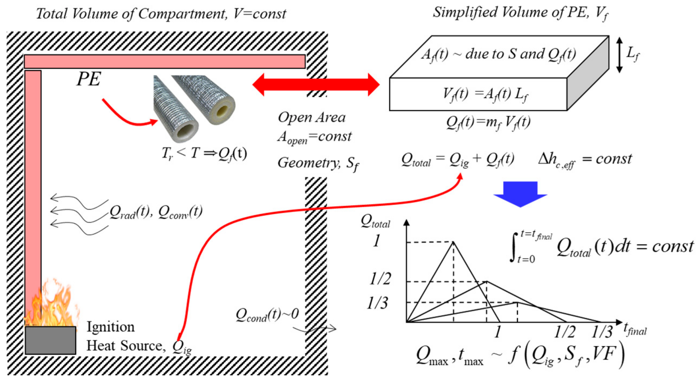 Energies 13 03644 g001 Energies 13 03644 g001