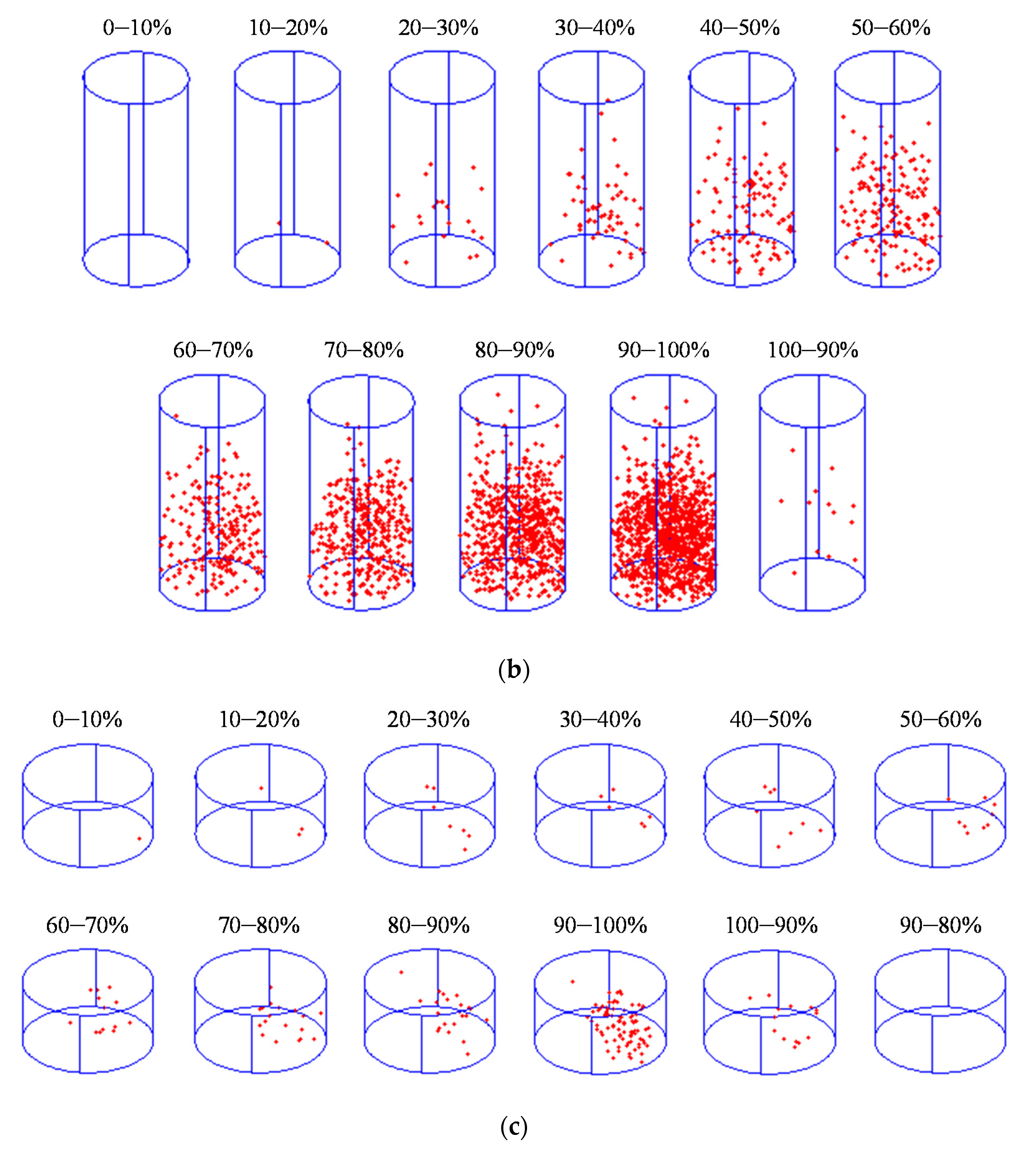 Energies 13 03649 g005b