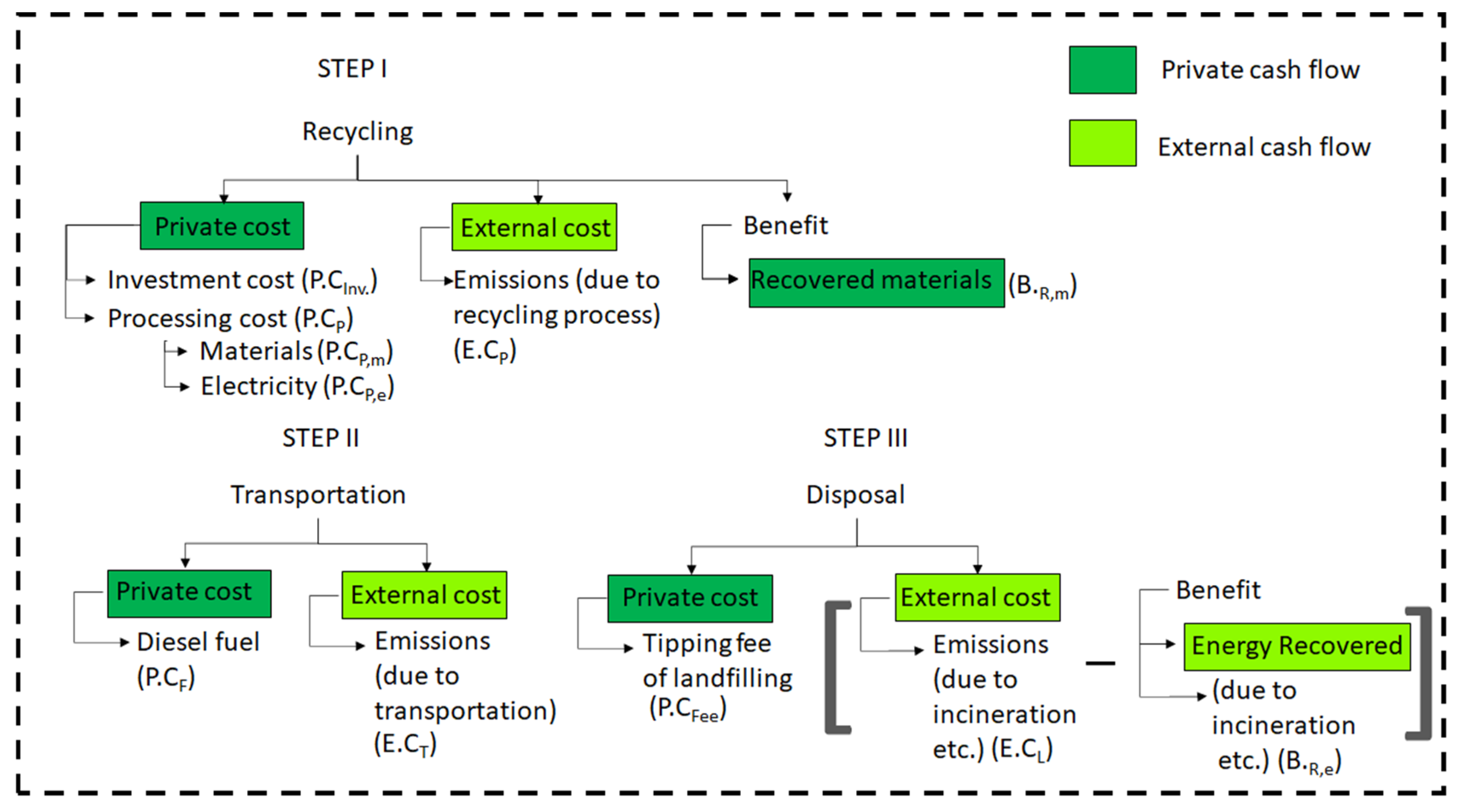 Energies 13 03650 g002 Energies 13 03650 g002