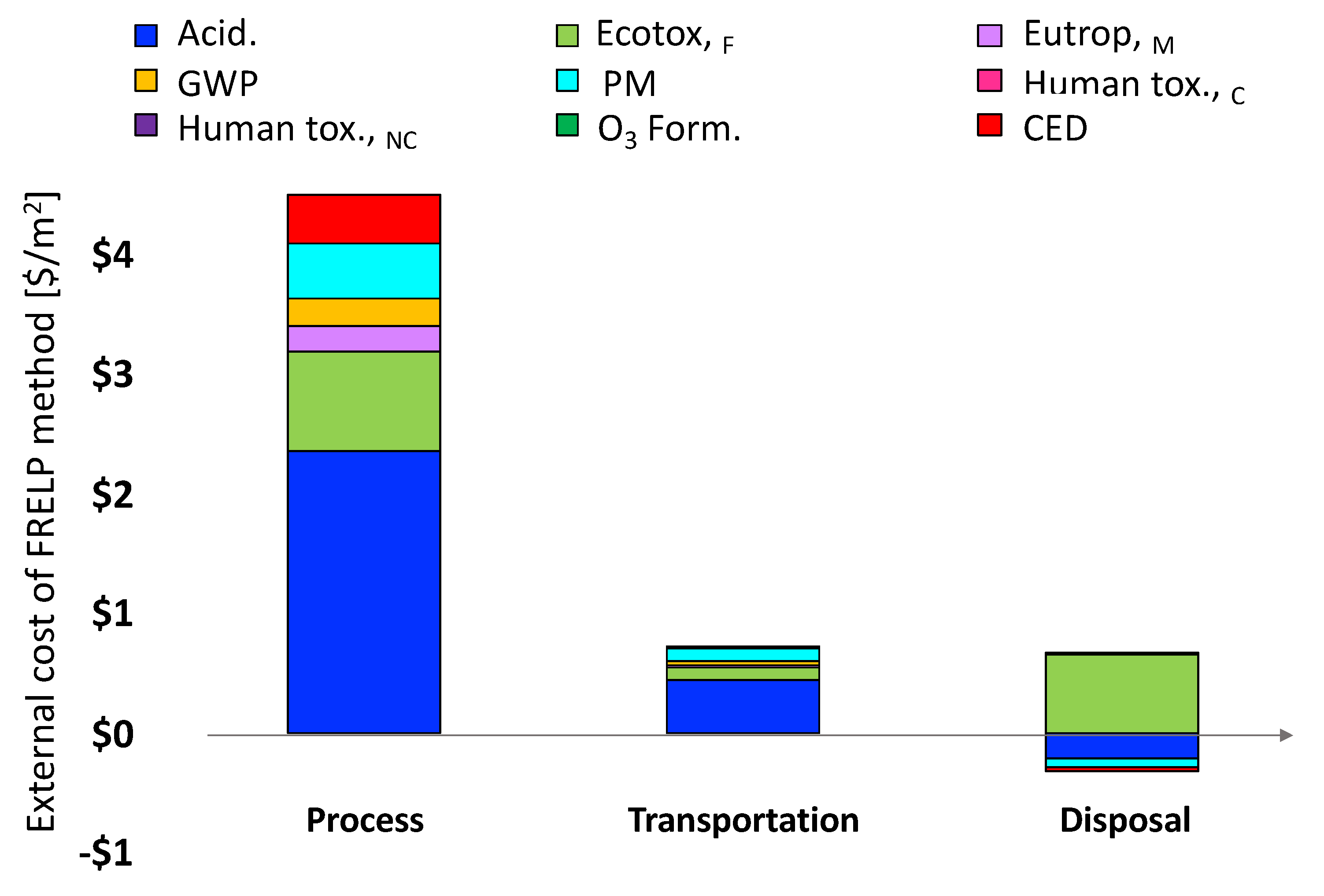 Energies 13 03650 g004 Energies 13 03650 g004