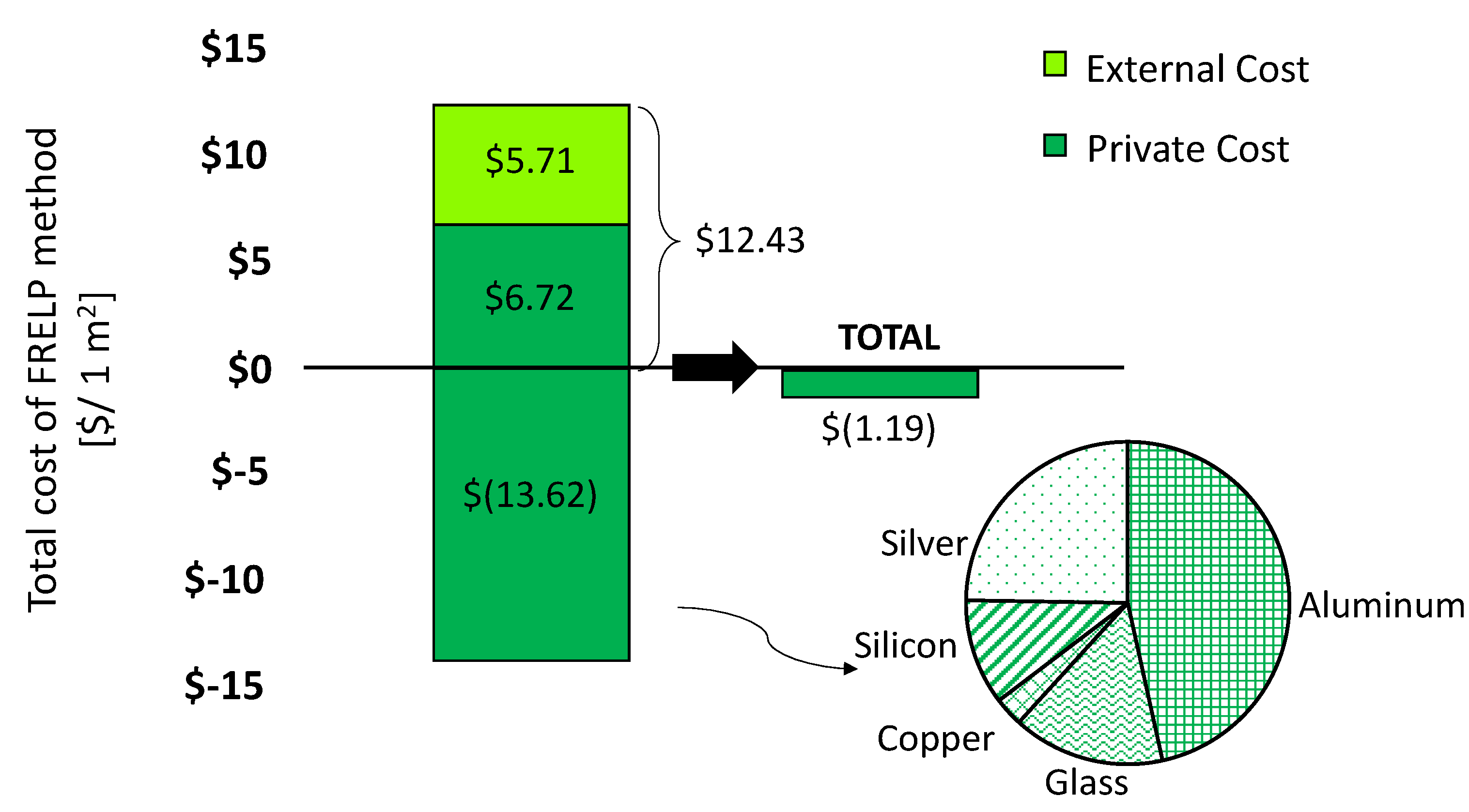 Energies 13 03650 g005 Energies 13 03650 g005
